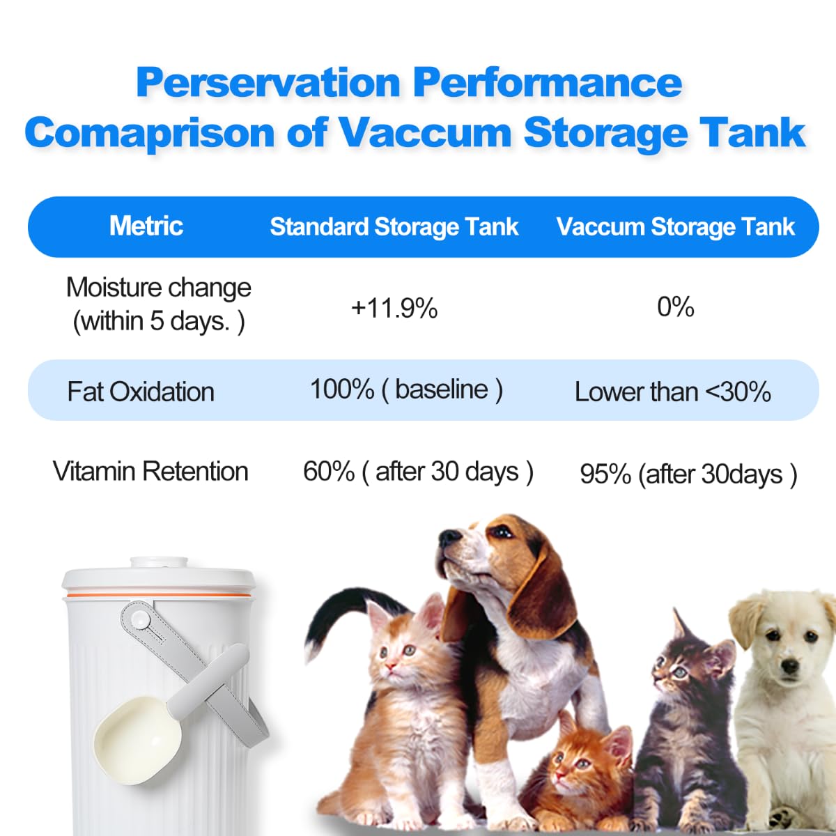 LubadiPaw Automatic Monitor Vacuum Airtight Dry Dog Food Storage Container, Travel Pet Food Storage Containers with Lids, Desk Cat Bin Good Containers 10L