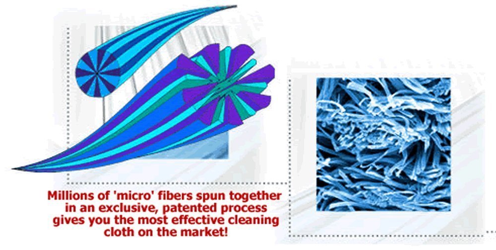 Ultimate Cloth The Original Streak Free Cloth - 100% MiraFiber - Incredible Miracle Cloth that Cleans with WATER ONLY UltimateCloth 8Pc. Combo Pack