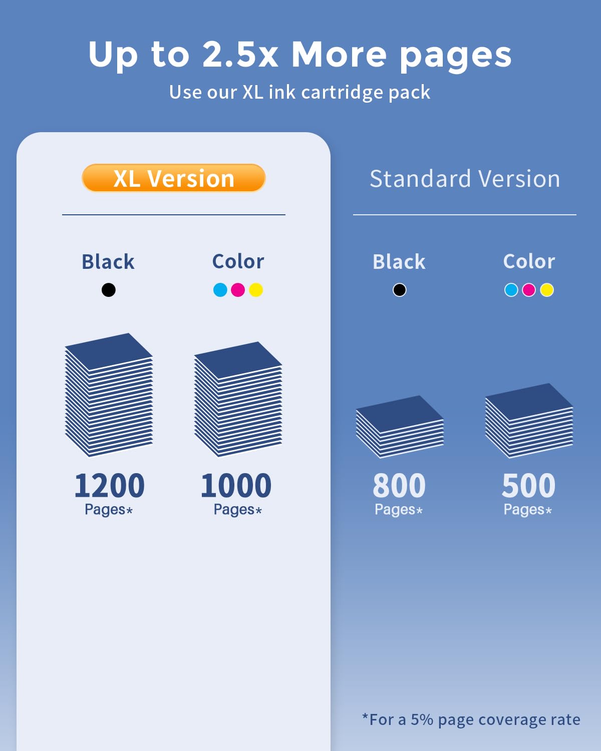 (Latest Chip) 910XL Ink Cartridges for HP Printers, Compatible Replacement for HP 910 Ink Cartridges 910 XL to Work for HP Officejet Pro 8010 8020 8022 8015 8025 8035 Printer (High Yield, 4 Pack)