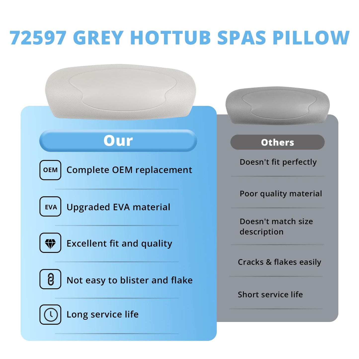 IWIWE 72597 Spa Neck Pillow Replacement for Hot Spring Spas Replacement Spa Pillow (2002-2007) Highlife Series Spas (1997-2007) Hot Tub Spa Head Rest Pillows (1 Pack)