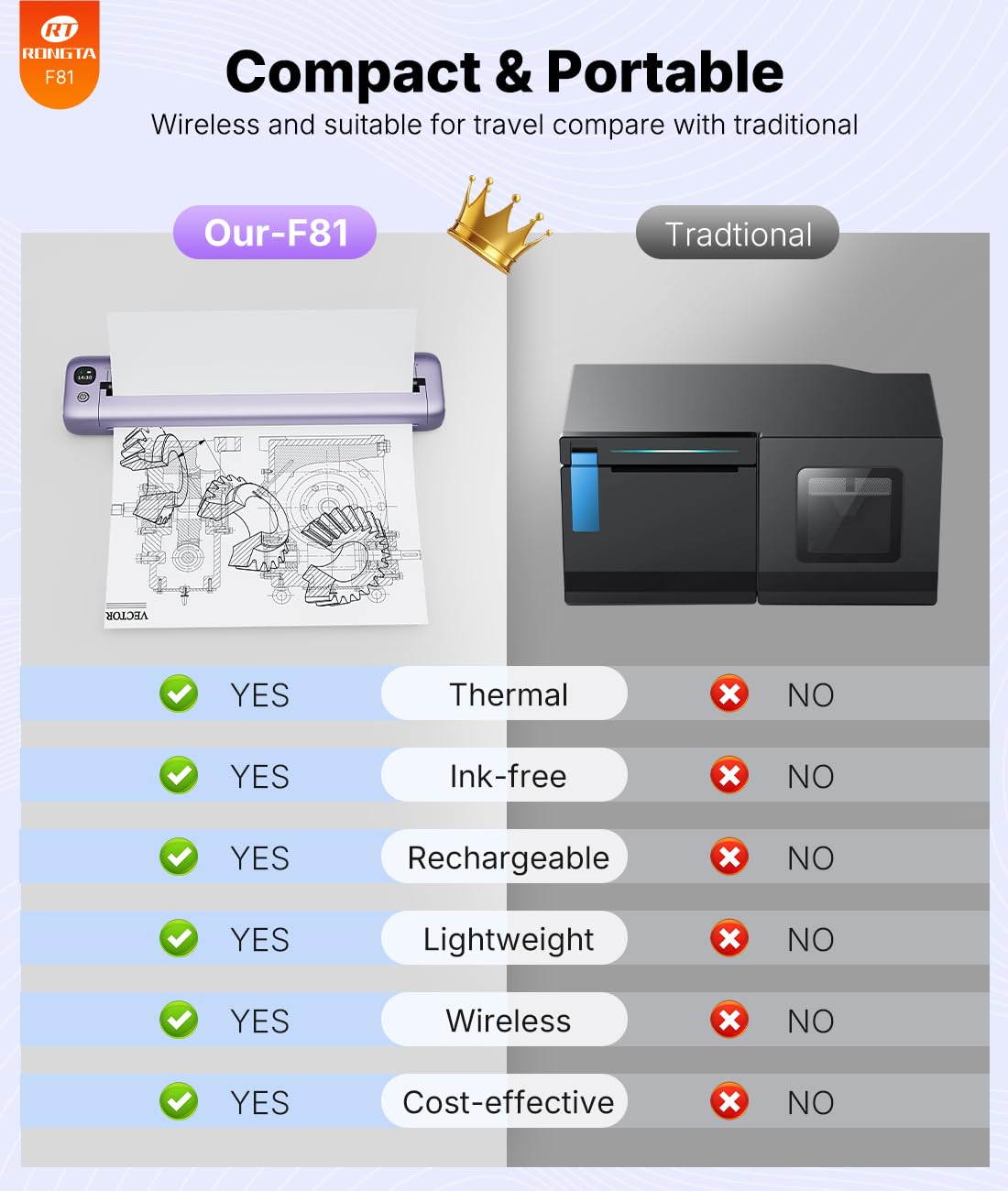 Rongta Portable Printer Wireless for Travel, Inkless Thermal Printer, Compatible with Android,iOS & Laptop, Small Bluetooth Mobile Printer for School/Office/Home Use (Purple)