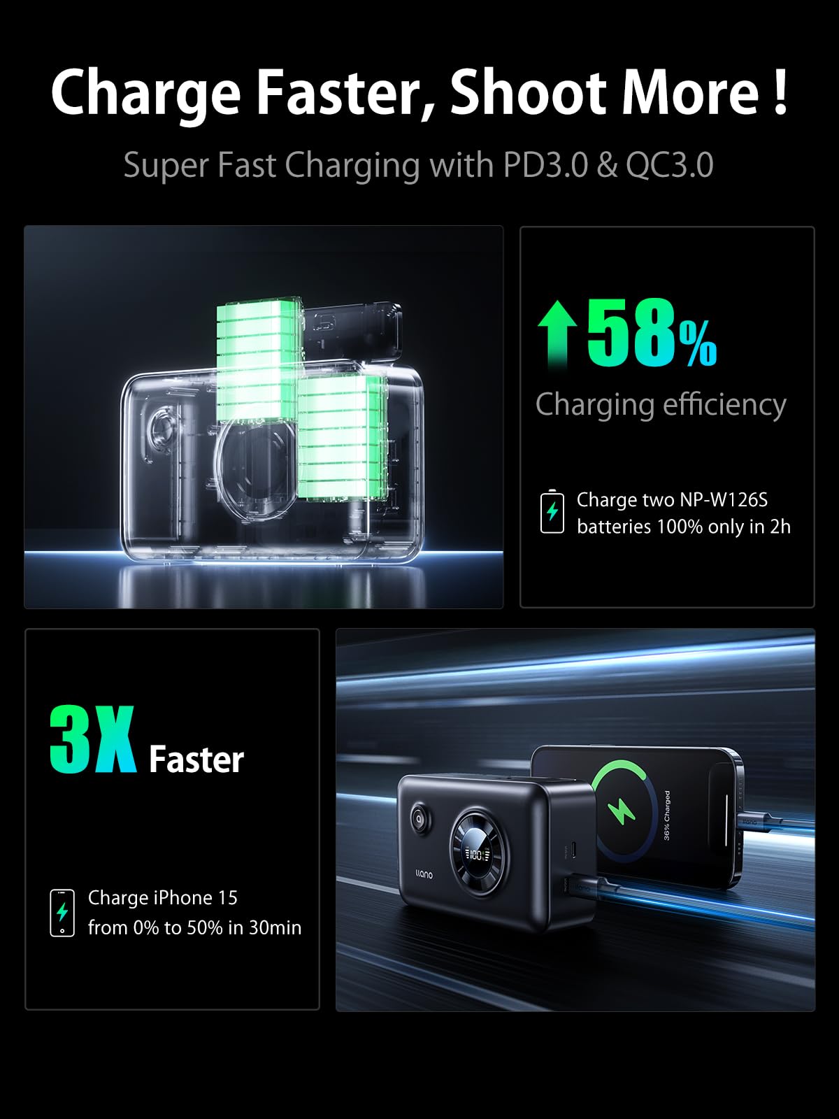 llano 2-in-1 NP-W126S Dual Fast Camera Battery Charger with Built-in 12400mAh Power Bank, PD 20W USB-C Charging, Compatible with Fujifilm NP-W126S NP-W126 X100VI X100V XT30II XT30 XS10 XT3 XT2 XT1