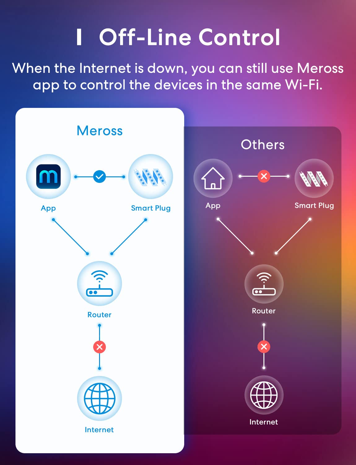 meross Smart LED Strip Lights, 16.4ft RGB WiFi LED Strip Compatible with Apple HomeKit, Alexa, Google Home and SmartThings, Warm and Cool White
