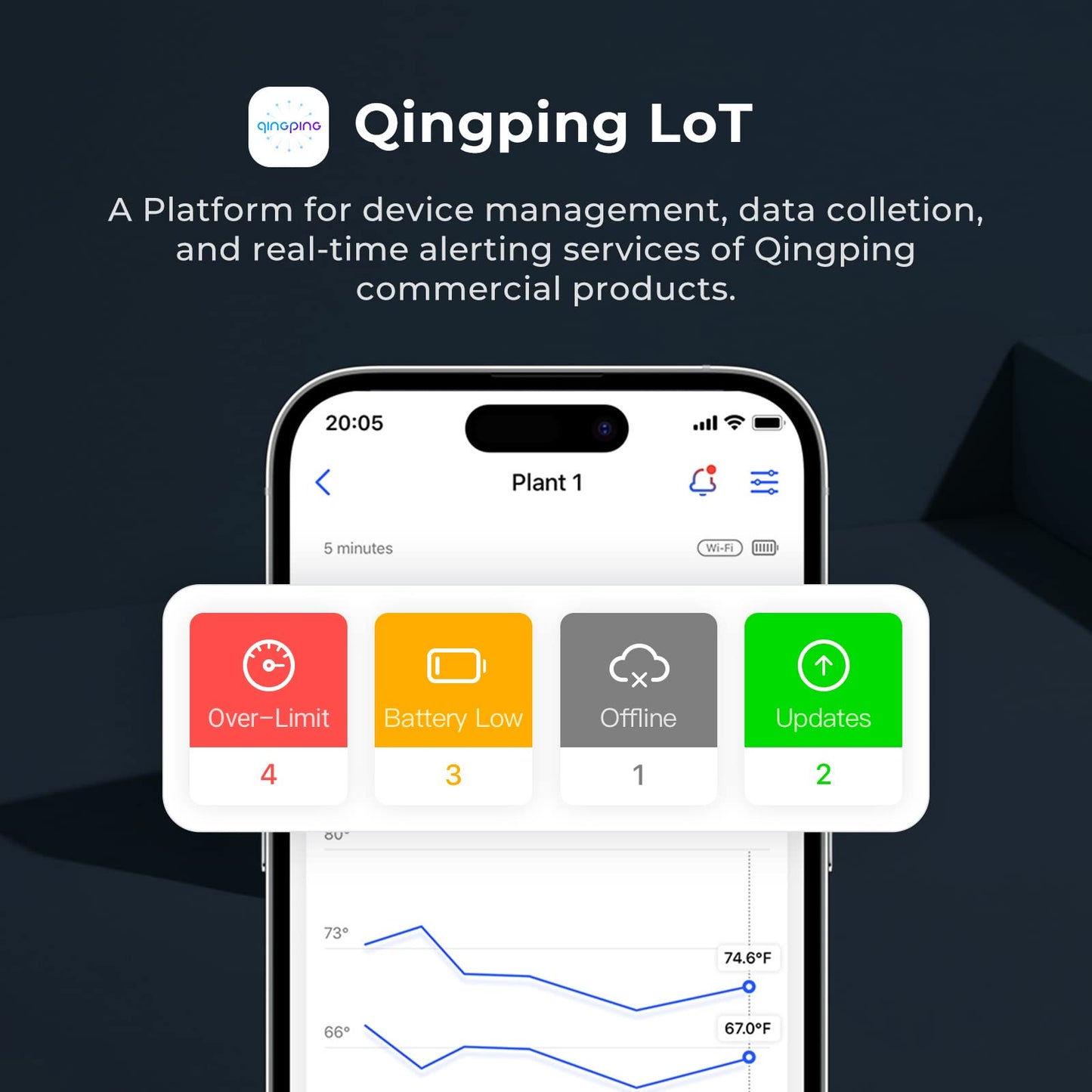 Qingping Wi-Fi Thermometer Hygrometer, Remote Monitoring via Qingping IoT, Temperature and Humidity Monitor for Different Scenarios, Fast Alert Notification, Rechargeable Battrey