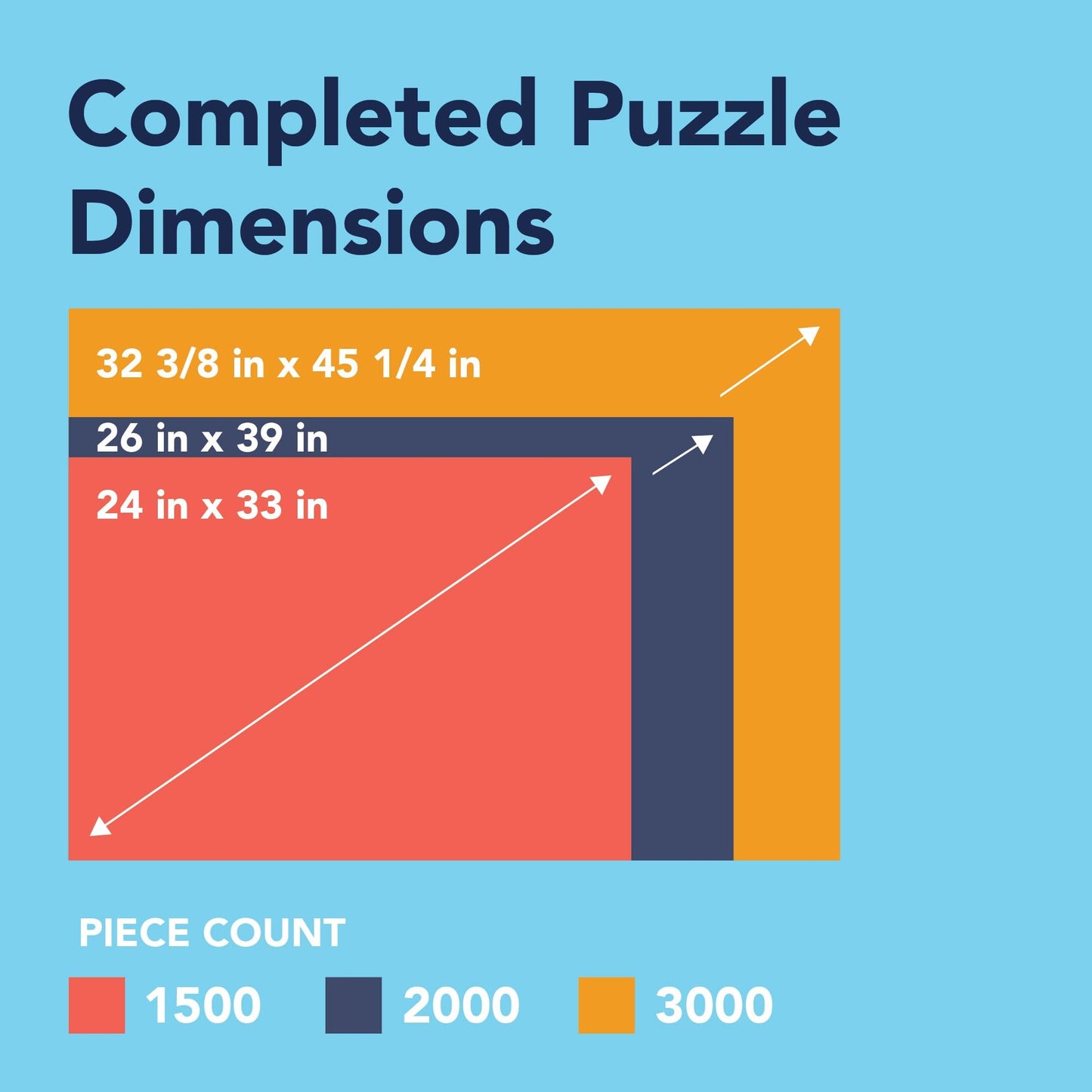 Bits and Pieces - 3000 Piece Jigsaw Puzzle for Adults 82 cm x 115 cm - The Country Bus - 3000 pc Small Town in The English Countryside Jigsaw by Artist Steve Crisp