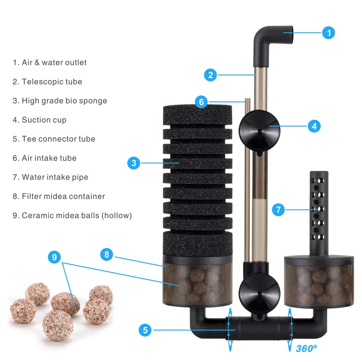 hygger Aquarium Double Sponge Filter for Fresh Water and Salt-Water Fish Tank (M)