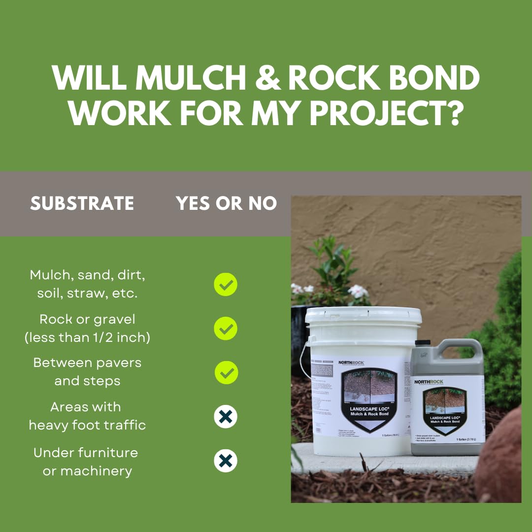 Landscape Loc Mulch & Rock Bond - Binder for Mulch, Rock, Bark, & Pea Gravel, Safe for Plants & Pets, Ready to Use, Adhesive Spray, Strong Stabilizing Glue, Fast Drying (3,78 L)