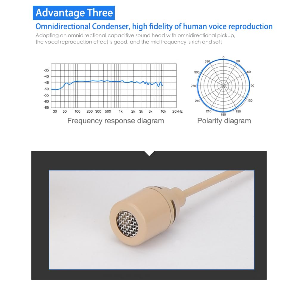 YXG Headworn Earset Over Ear Hanging Mic Low Profile Light-Weight Microphone Compatible with Shure Wireless System Bodypack Transmitter with 1.45m Cable Mini XLR 4 Pin TA4F Plug(Skin Tone), Beige MIC