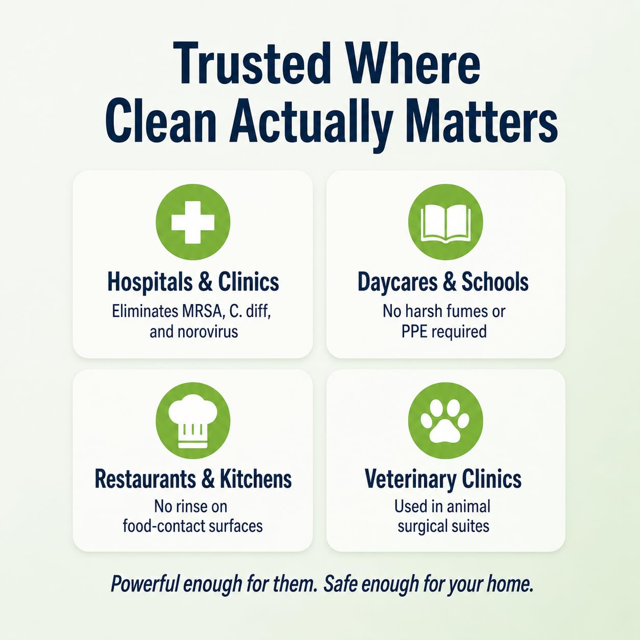 Envirocleanse Disinfectant, Kills 99.9% of Viruses & Bacteria, Hypochlorous Acid (HOCL), 1 Gallon (3.79 L)