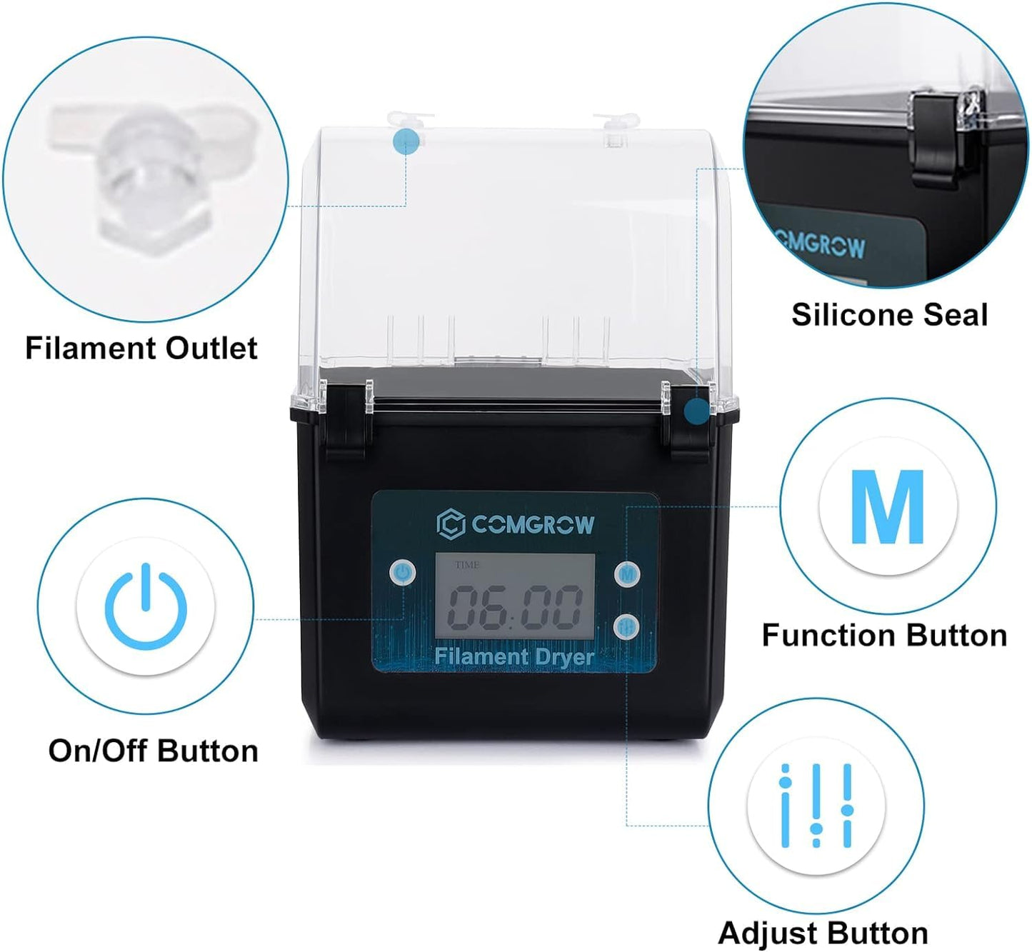 Comgrow 3D Printer Filament Dryer Box, SH01 3D Filament Storages, Keeping Filaments Dry During 3D Printing, Compatible with 1.75mm/2.85mm PLA PETG ABS Material, Filament Dehydrator, Spool Holder