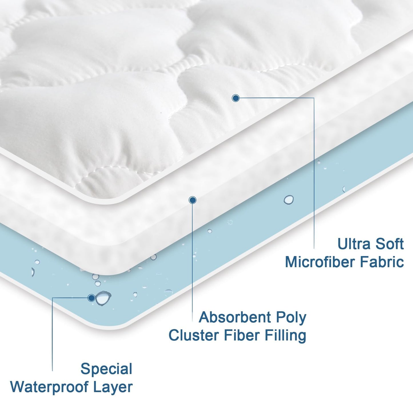 2 Pack Twin XL Mattress Protector Waterproof, Breathable & Noiseless Queen Twin XL Mattress Pad Cover Quilted Fitted with Deep Pocket up to 14" Depth (39"x 80"), Breathable, Noiseless, Washable, White