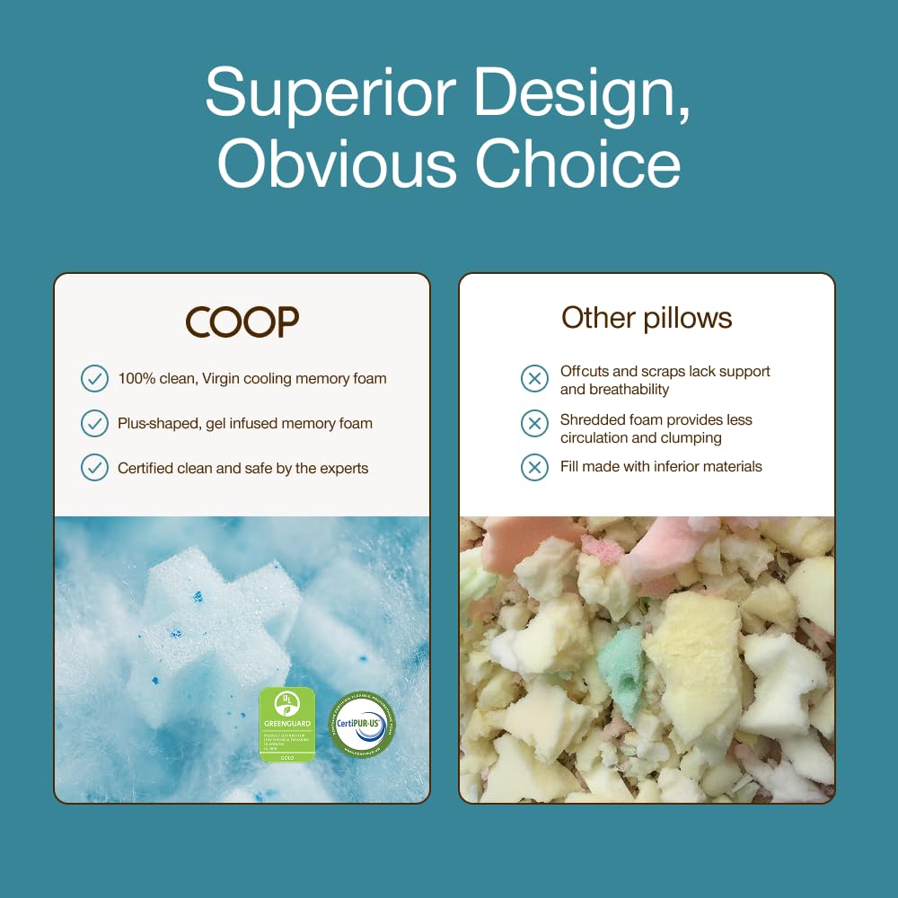 Coop Home Goods Eden Cool+ Adjustable Pillow, Queen Size Plus Shaped Memory Foam Pillows with Cooling Gel, Back, Stomach or Side Sleeper, Neck Support for Sleeping, CertiPUR-US/GREENGUARD Gold