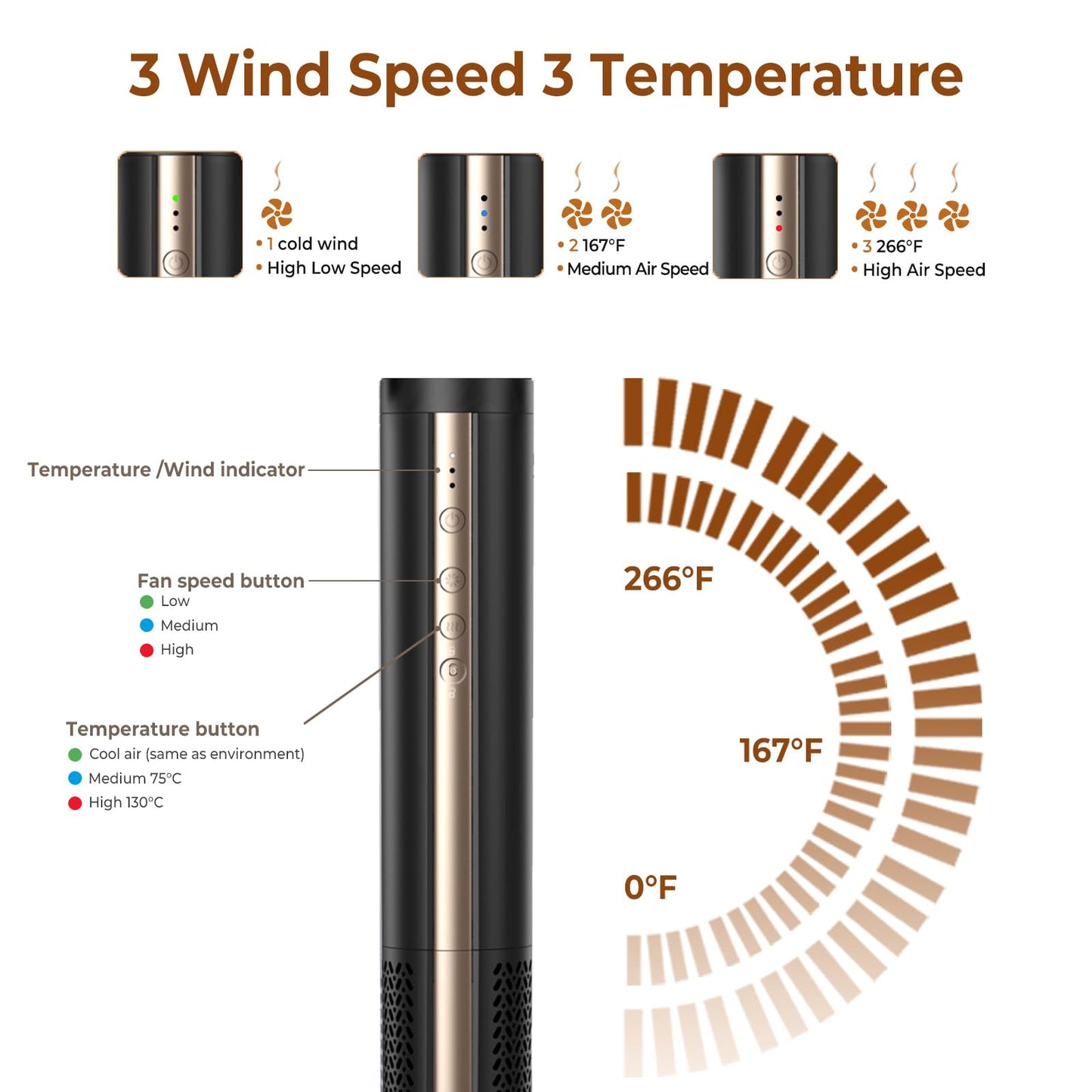 6 in 1 Hair Dryer Brush, 1400W High Speed Auto-Air Hair Wrap Blow Dryer Brush, Hot Air Styler No Heat Damage, Ionic Hot Air Brush, Detachable Hair Dryer, Straightener Brush, Curler, Volumizer 100-120V