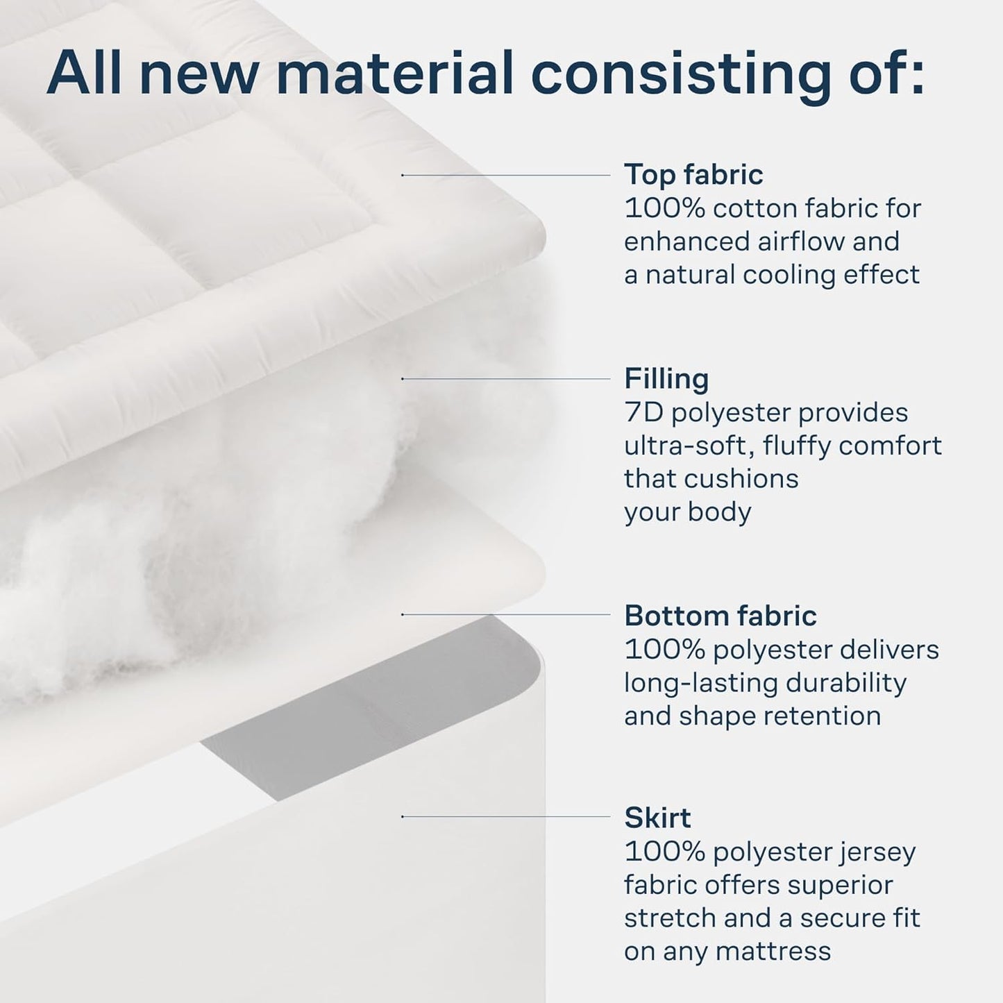 Cloud-Like Queen Mattress Topper - 100% Cotton Top Mattress Pad for Back Pain Relief - Breathable & Naturally Cooling for Hot Sleepers - Machine Washable