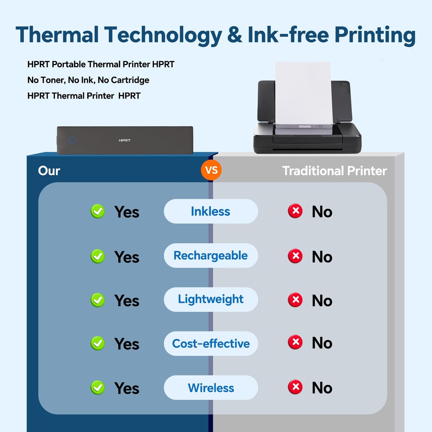 HPRT Portable Thermal Printer - Inkless Printer, Supports Thermal Paper & Labels, Multi-User Bluetooth & Auto Paper Feed, Compatible with iOS/Android/Laptop for Home/School/Travel (MT620 Black)