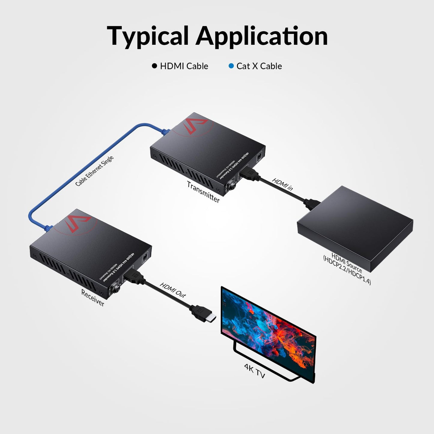 AV Access 4K HDMI 2.0 Extender Over Single Cat6/6a/7, 4K@60Hz up to 115ft, 1080P up to 164ft, HDR10+, YUV4:4:4, 3D, HDCP 2.2 18Gbps Zero Latency, Plug & Play, IR Return + PoC + CEC, Smart EDID