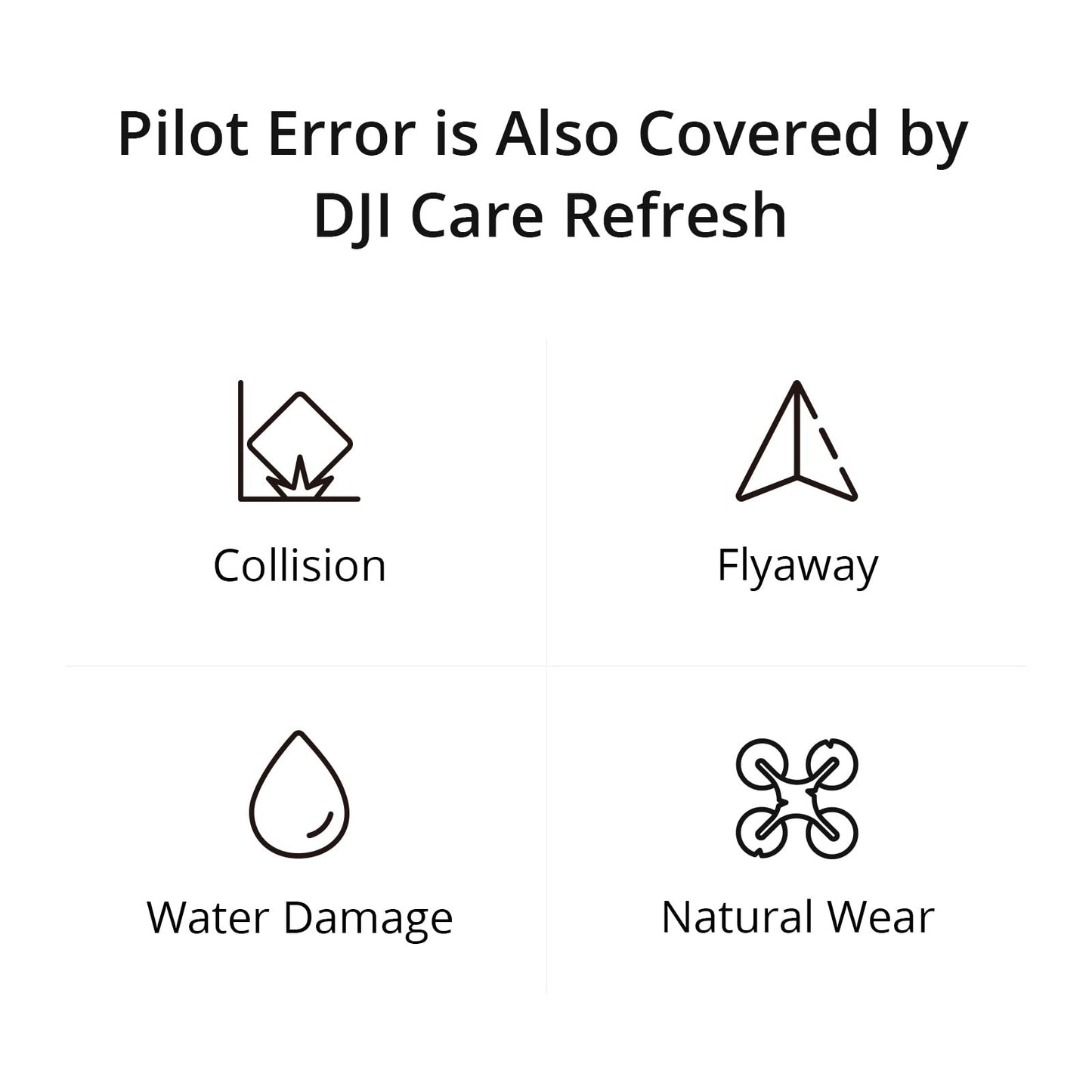 Card DJI Care Refresh 1-Year Plan (DJI Mini 5 Pro) NA