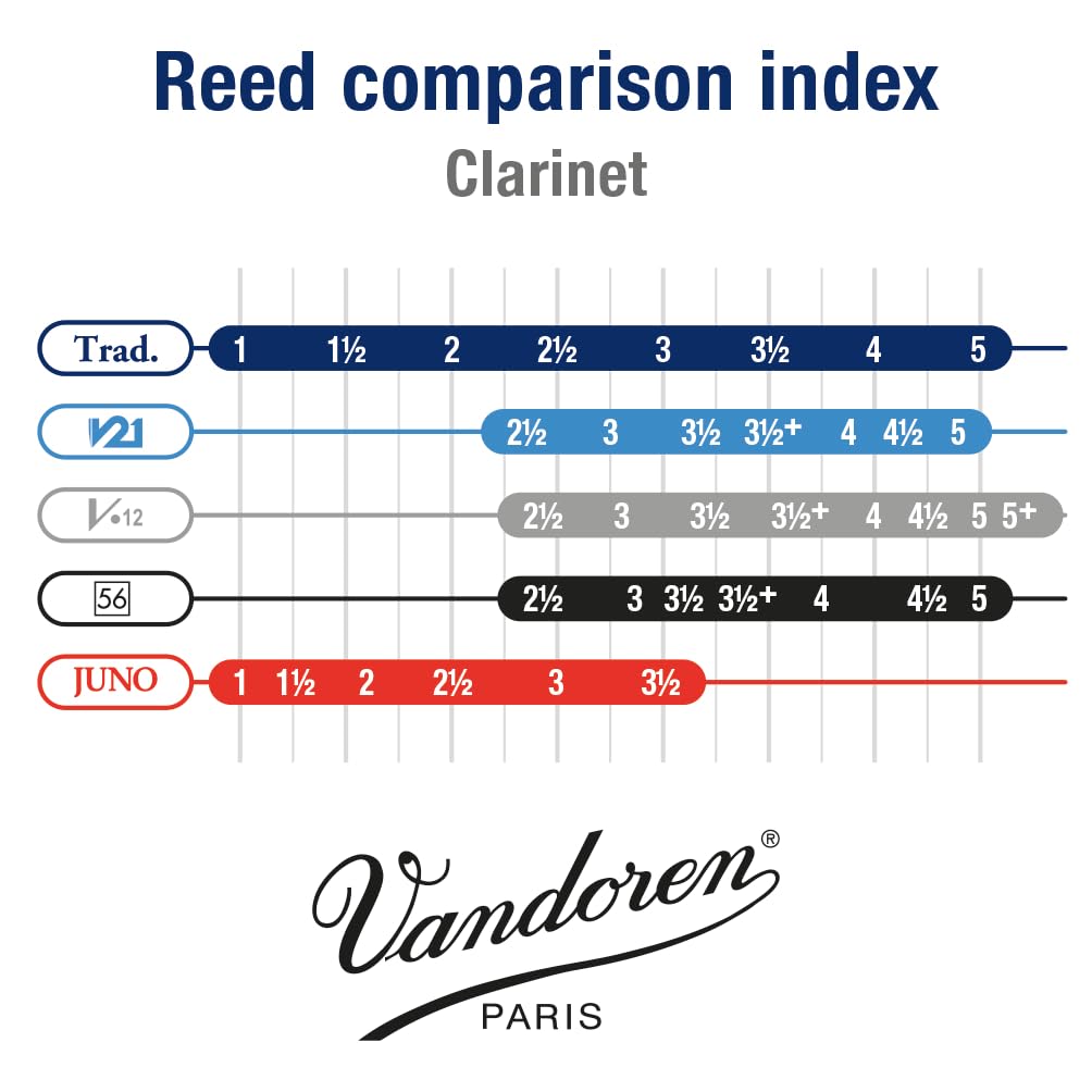 VANDOREN CR1125 Traditional Eb Clarinet Reeds, Strength 2.5