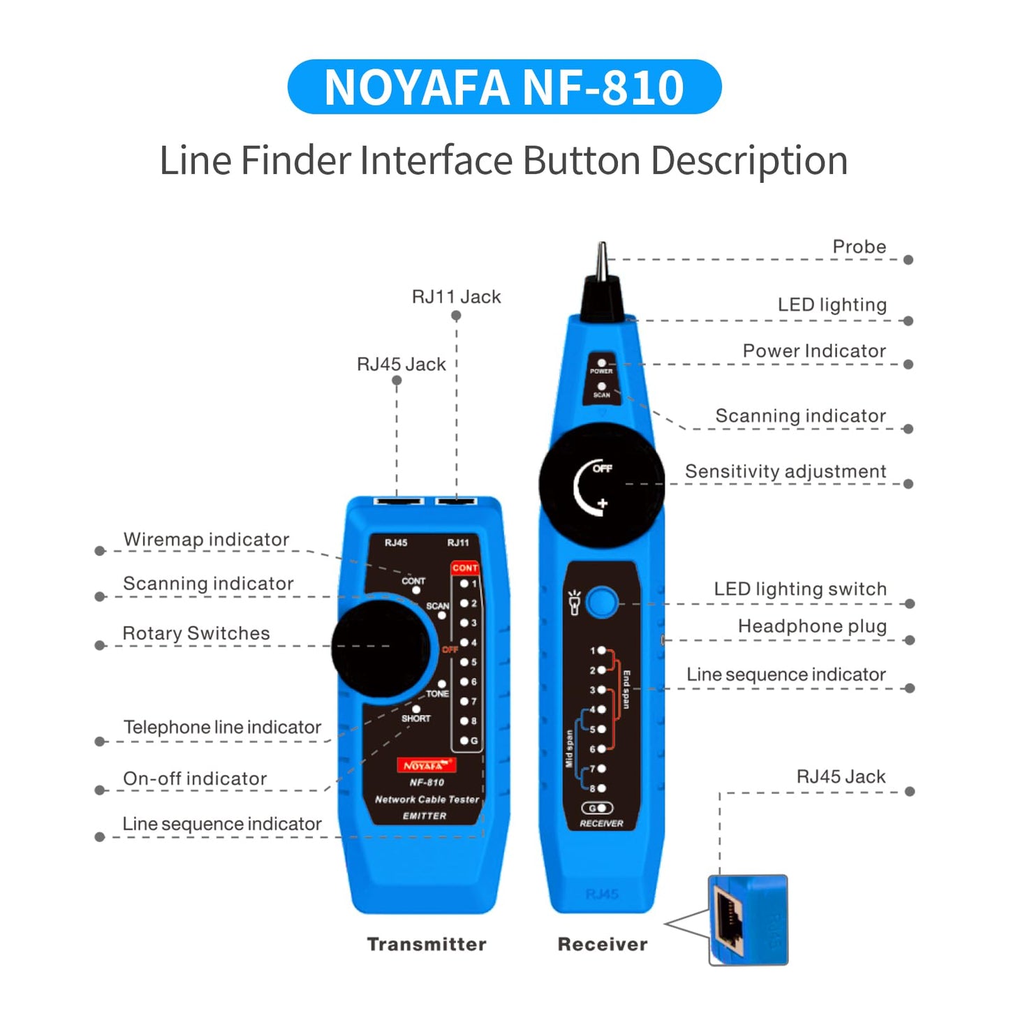 Noyafa NF-810 Network Cable Tester, RJ45 RJ11 Line Tracer, Line Finder, PoE Tester, Toner and Detector Kit, Cable Tracer, Cat5 Cat6 Ethernet Cable Tester for Cable Management, Telephone Line Testing