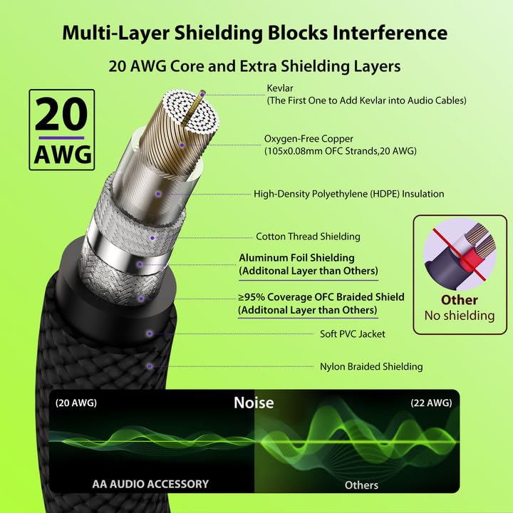 AA AUDIO ACCESSORY 50 ft Guitar Cable, 20AWG 99.99% OFC - A Must for Long Instrument Cable, Nylon Braided Anti-Kinking Kevlar-Reinforced, AL & OFC Shielded 1/4 Bass Amp Cord for Fender Electric Guitar