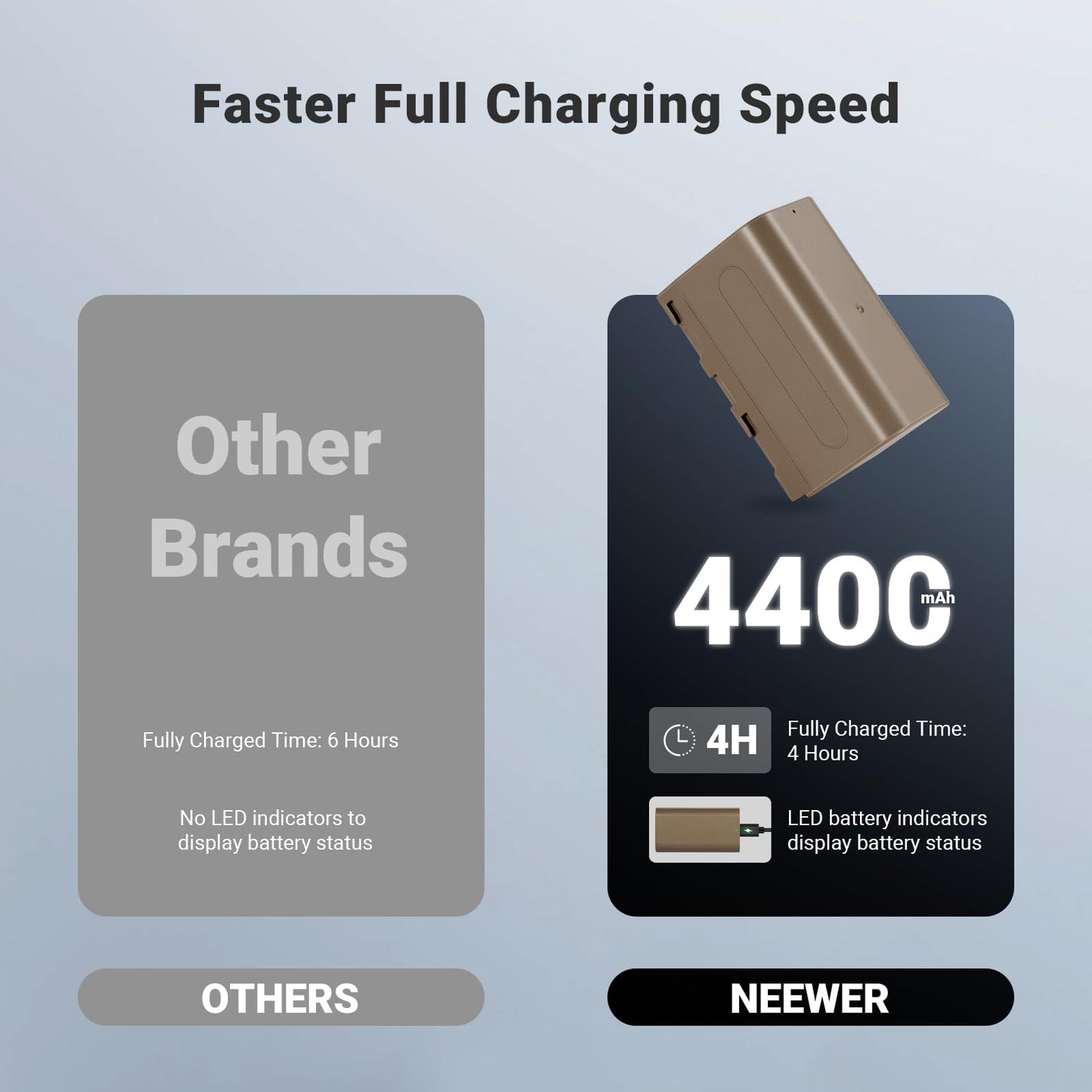 NEEWER 2Pcs 4400mAh Replacement Batteries for NP-F750, 4Hrs Fully Charged with USB C Port/Cable, Rechargeable Camera Camcorder Video Light Monitor Battery Compatible with Sony NP-F550 F750 F950 F970