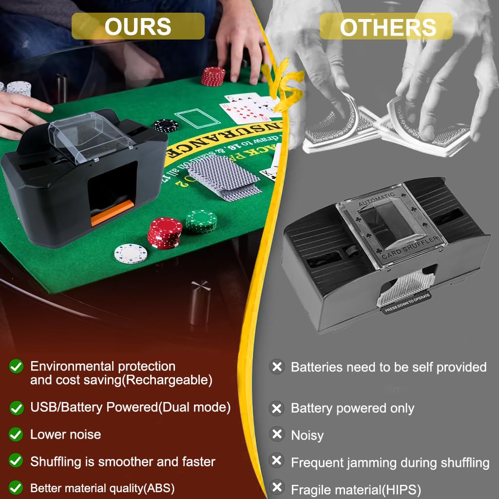 Rechargeable Card Shuffler Machine, 2000mAh USB-C Automatic Poker Shuffler for 1-2 Decks, Silent Portable Mixer
