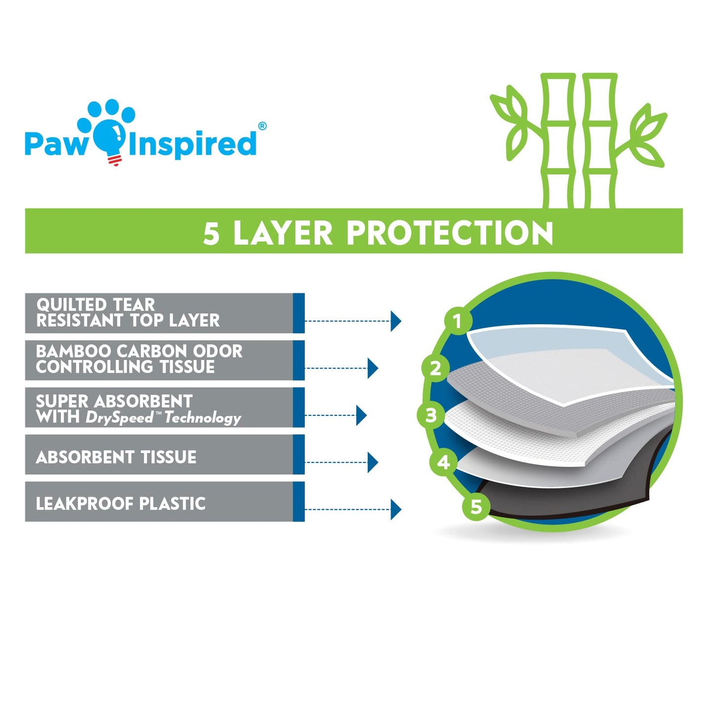 Paw Inspired Disposable Guinea Pig Cage Liners | Bamboo Charcoal Odor Controlling | Super Absorbent Liners Pee Pads for Ferrets, Rabbits, Hamsters, and Small Animals (47" x 26" (Midwest), 8 Count)