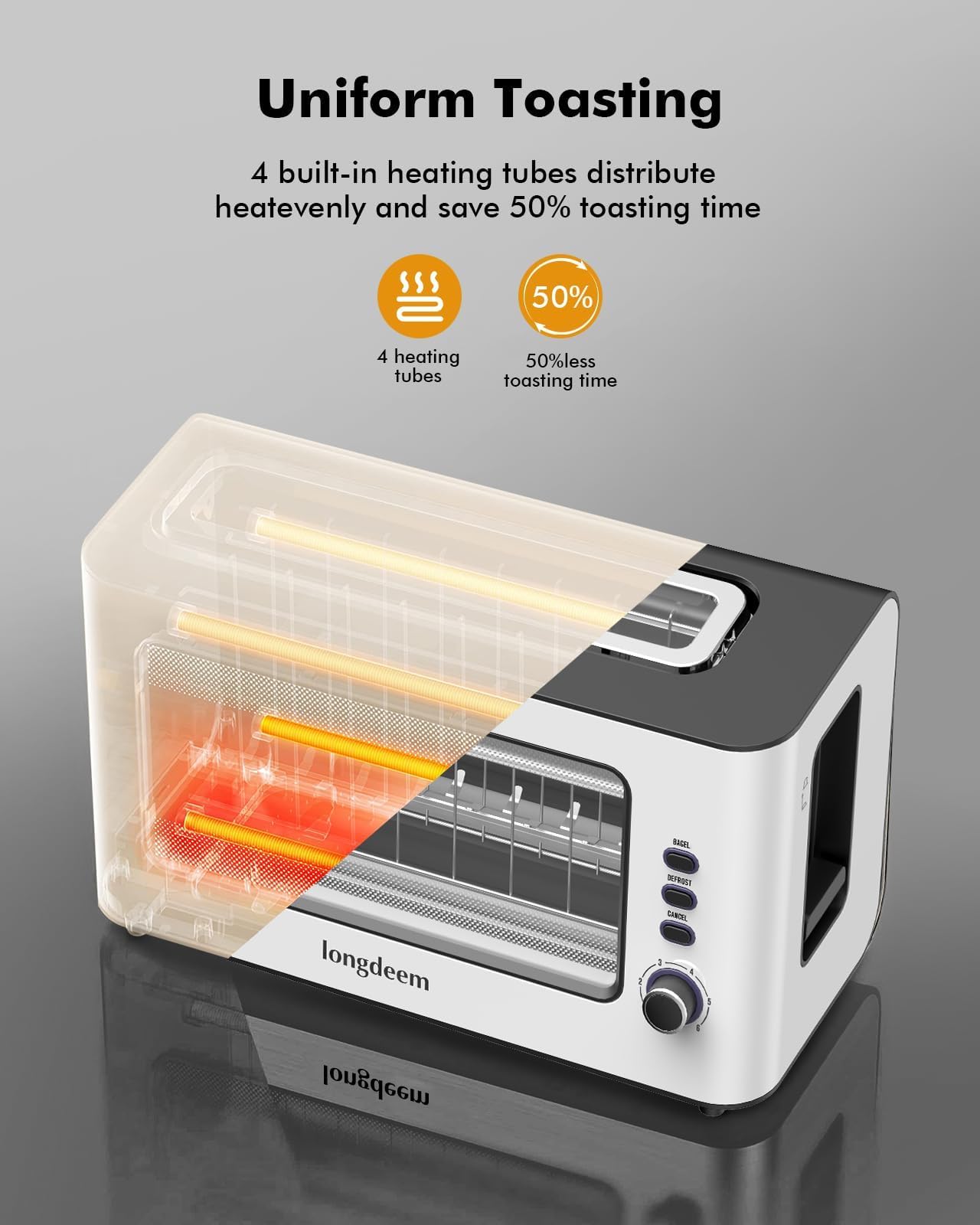 LONGDEEM Toaster 2 Slice, Bagel-Ready with Extra Wide Slots, Easy to Clean, See Through Window, Includes Defrost, Reheat & Auto Shutoff for All Baked Goods, White