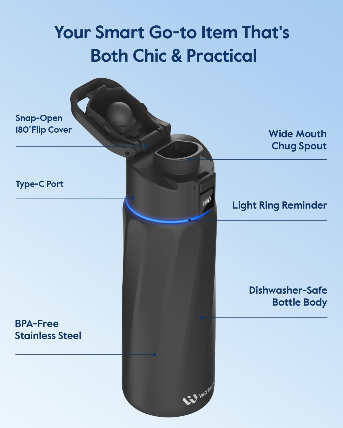 WATERH Boost Smart Water Bottle that Reminds You to Drink, BPA-Free Stainless Steel Vacuum Insulated Bottle, Wide Mouth Water Tracker Bottle with APP, Ideal for Father's Day, Black, 24 Ounces