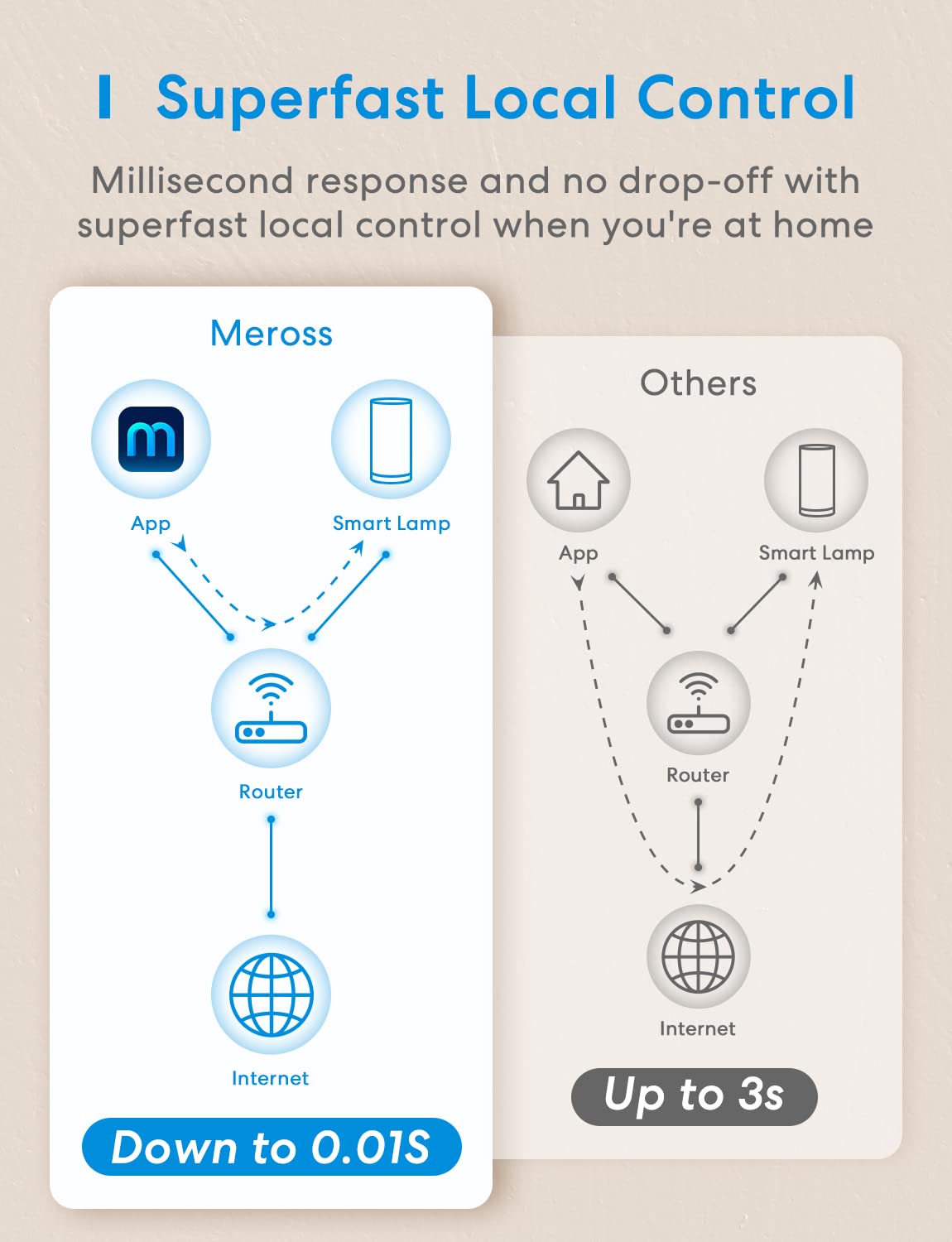 meross Smart Lamp, Dimmable WiFi Table Lamp, Support HomeKit, Alexa, Google Assistant and SmartThings, Tunable White & Multicolor, Touch, Voice and APP Control, Schedule and Timer