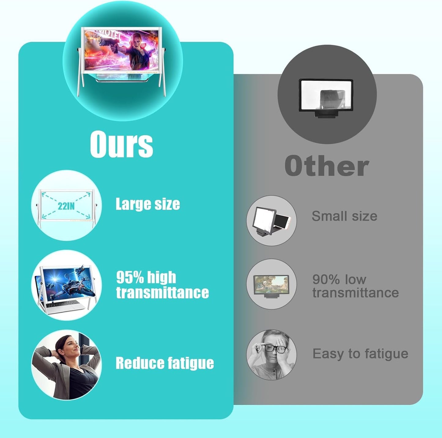 22" Desktop Magnifying Glass Laptop Magnifier, Computer Screen Magnifier, Foldable Laptop Screen Magnifying Adjustable Angle for Seniors Reading, Office, Close Work, Movie