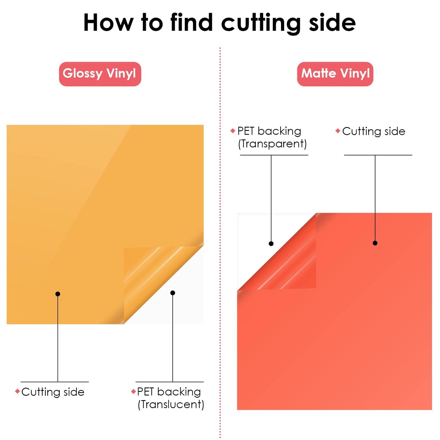 HTVRONT Permanent Vinyl for Cutting Machine - 100 Pack 12"x12" Adhesive Vinyl Sheets, 90 Sheets Vinyl Bundle & 10 Transfer Tape