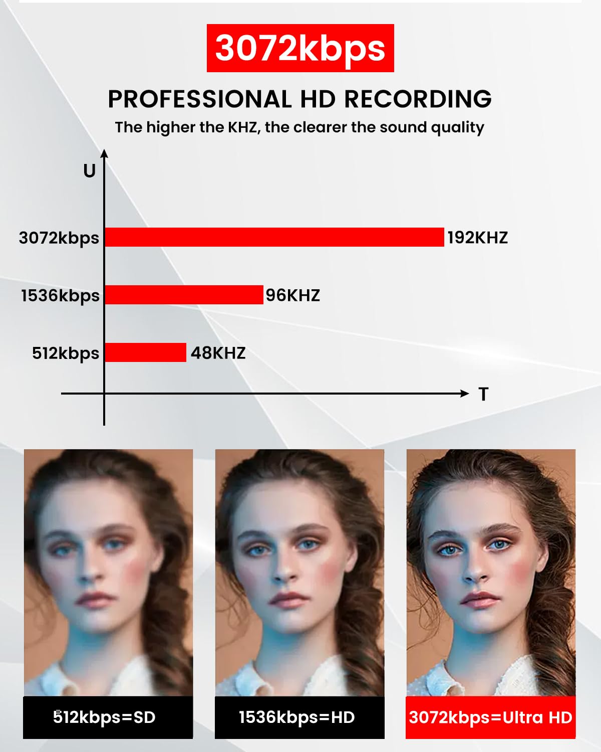 128GB(9200Hour) Voice Recorder, 3072Kbps Voice Activated Recorder,Audio Recorder with Magnetic Function,Recording Device, Digital Voice Recorders with Playback,Ideal for Lectures, Meetings, Interviews