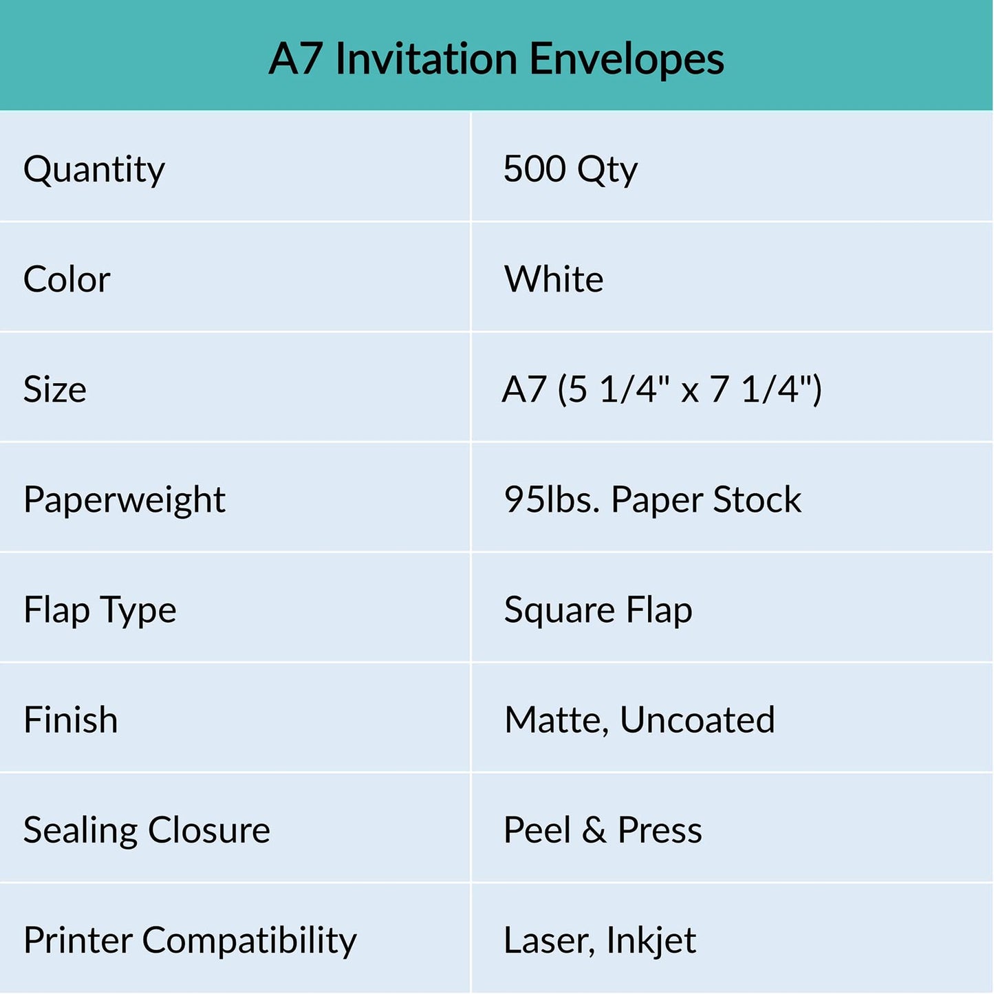500 Pcs White A7 Invitation Envelopes 5 1/4 x 7 1/4 Square Flap Envelopes Self Seal 95lb for Wedding Shower Birthday Bussiness Graduation Mailing Invitation Announcement 5 x 7 Greeting Cards Photos