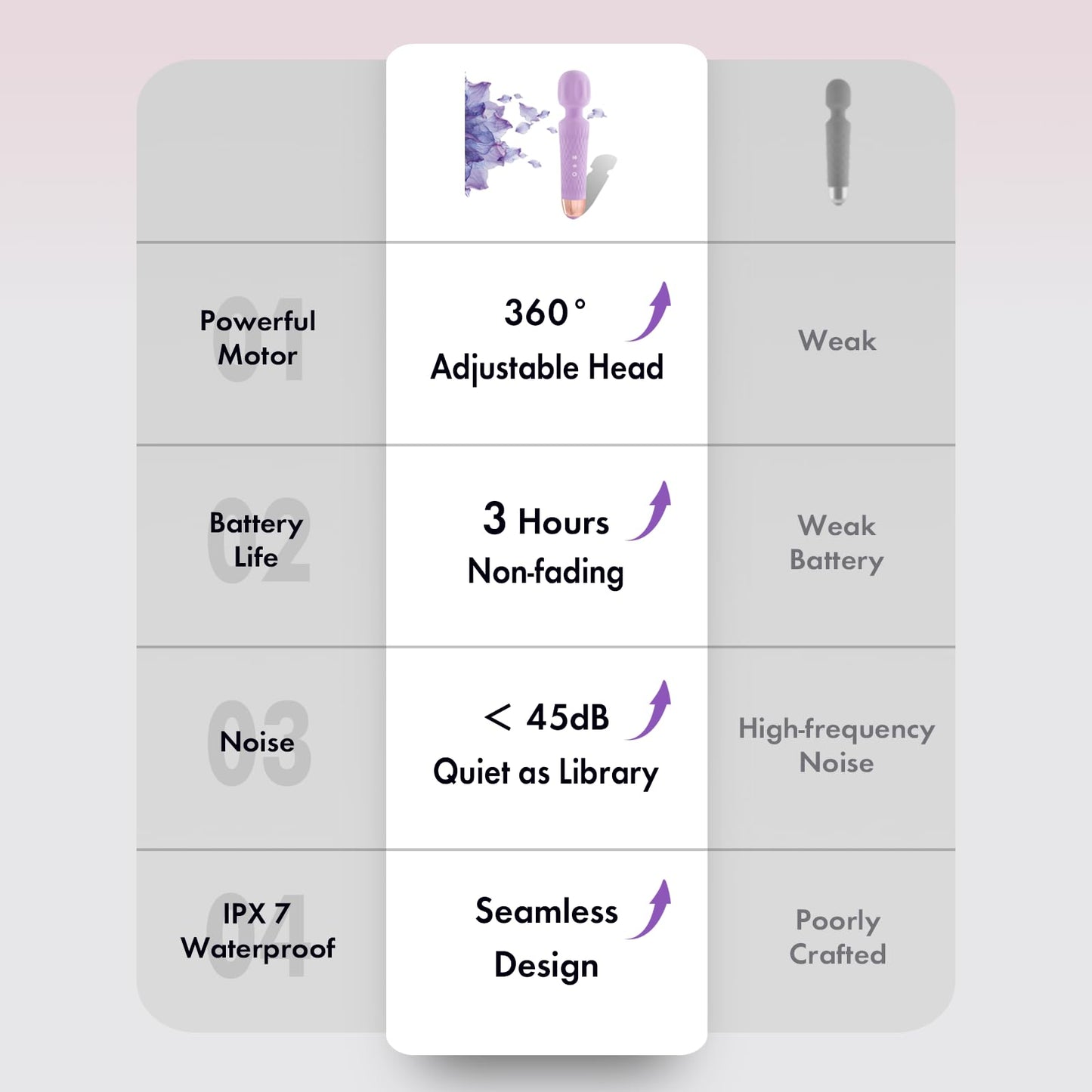 NICLOVE The Upgraded 3-in-1 Personal Massager – 3H Powerful Vibration, Quiet & Waterproof – 20 Modes 8 Speeds Muscle Therapy Stick for Deep Tissue, Sports Recovery, Cordless & Travel Friendly (Purple)