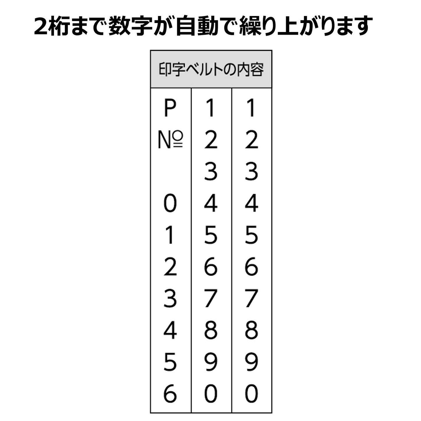Shachihata GNR-32M/H Page Number Stamp No. 2