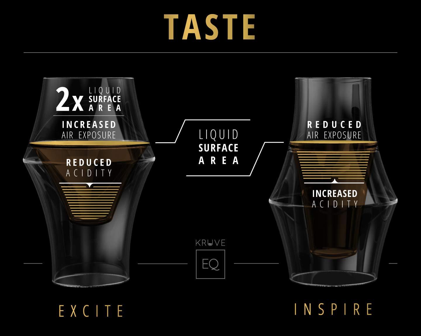 KRUVE EQ Excite & Inspire 150ml Handmade Double Wall Coffee Cups, Espresso Cups, and Glass Set of 2 - Heat-Resistant Borosilicate Coffee Mugs, Perfect for Enhancing Aroma and Flavor, Dishwasher Safe