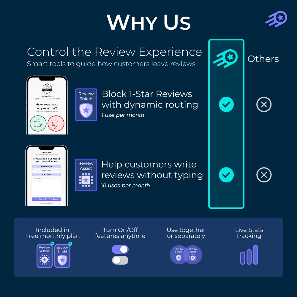 Review Launch Review Stand Compatible with Google Reviews | Boost Online Reviews and Google Rank with Fast Zappy NFC Tap Card QR Code Stand Works Like Digital Business Card (Large Stand, 3 Pack)