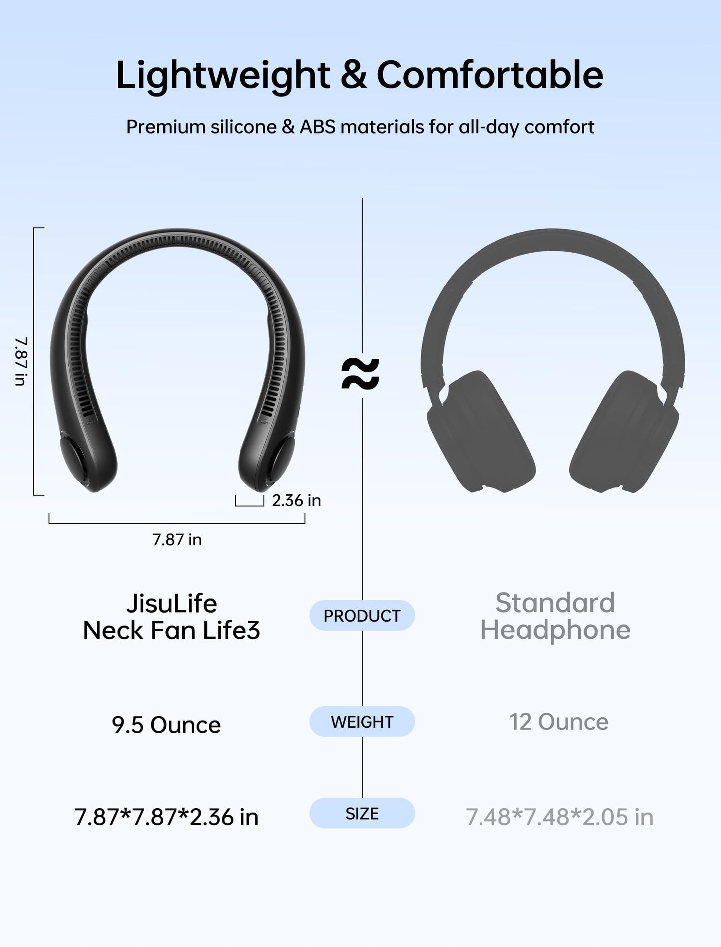 JISULIFE Portable Neck Fan, Hands Free Bladeless Fan, 4000 mAh Battery Operated Wearable Personal Fan, Leafless, Rechargeable, Headphone Design,5 Speeds Gifts for Women Men-Black
