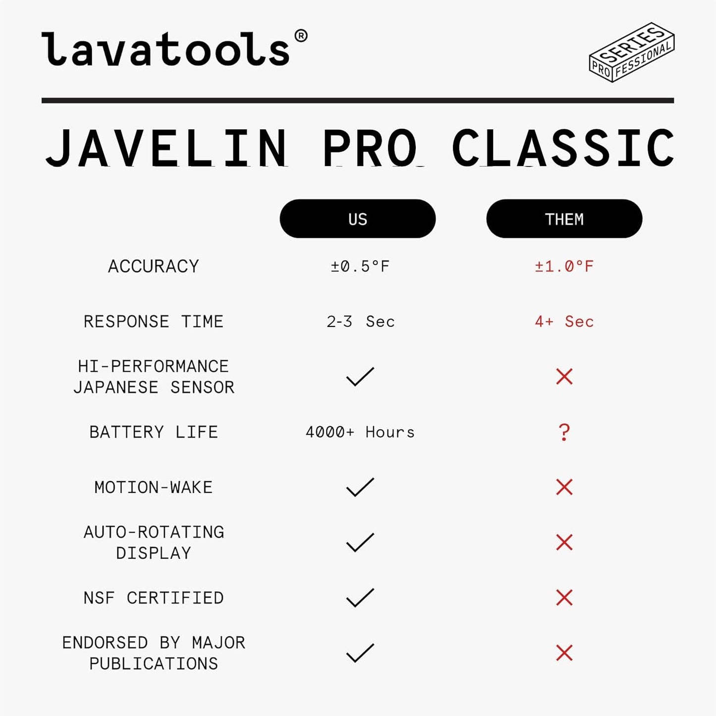 Lavatools Javelin® PRO Duo Ultra-Fast 1-Second Professional Digital Instant Read Meat Thermometer for Cooking, Auto-Rotating Backlit Display, IP65 Water Resistant, NSF Certified – Sambal