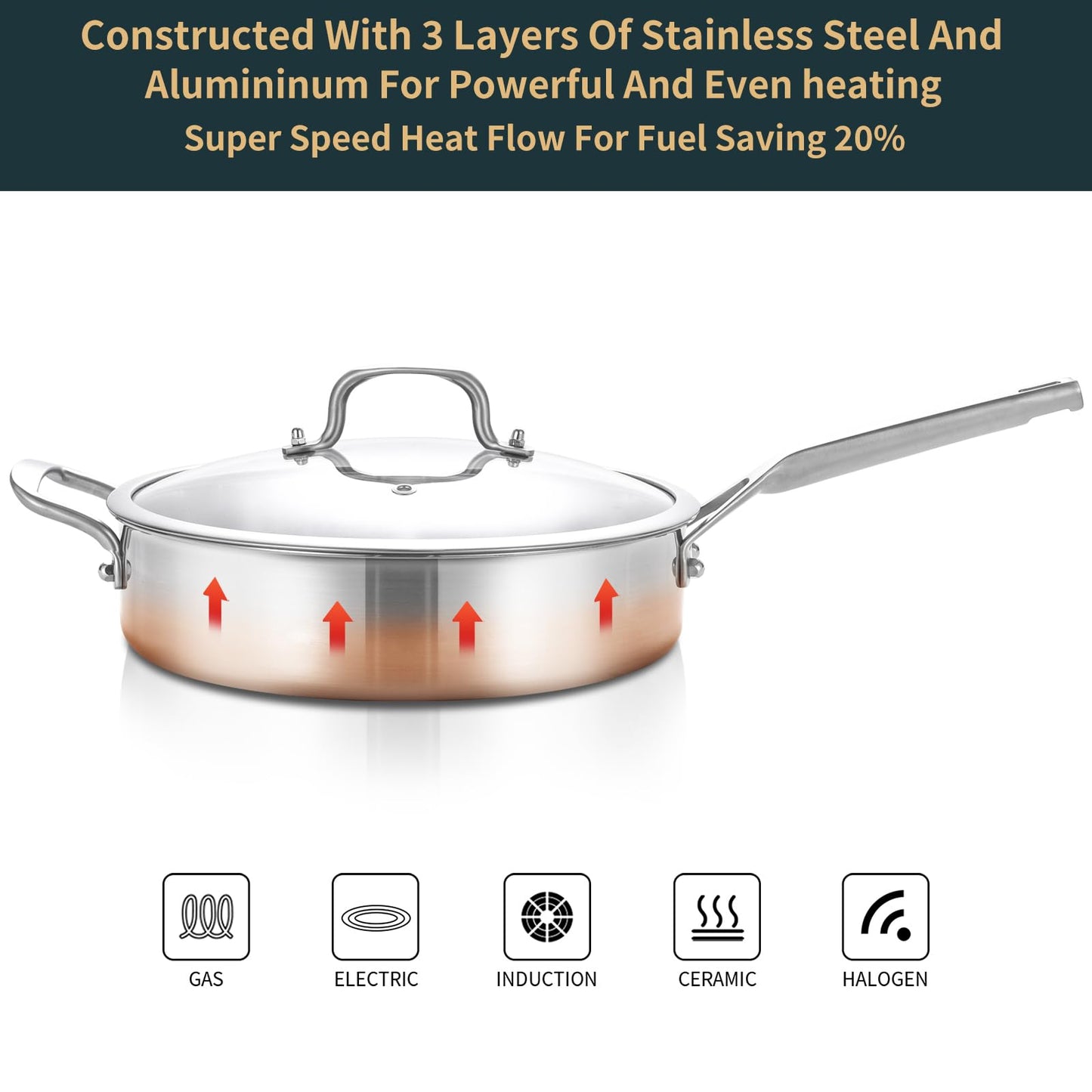 Stainless Steel 6 Quarts Saute Pan with lids, Nonsitck 12.5 inch Jumbo Cooker, 3 Layer Deep Frying pan with Stay Cool Handle, Dishwasher and Metal Utensil Safe