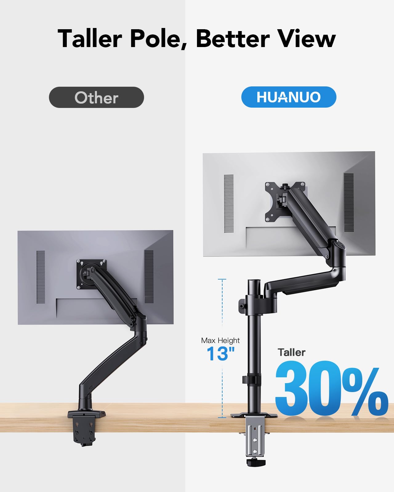 HUANUO Dual Arm Monitor Stand for 32-inch Screens | Max Height 20.87" | 19.8lbs Capacity | Tilt, Swivel, Rotation Adjustable | VESA 75/100mm