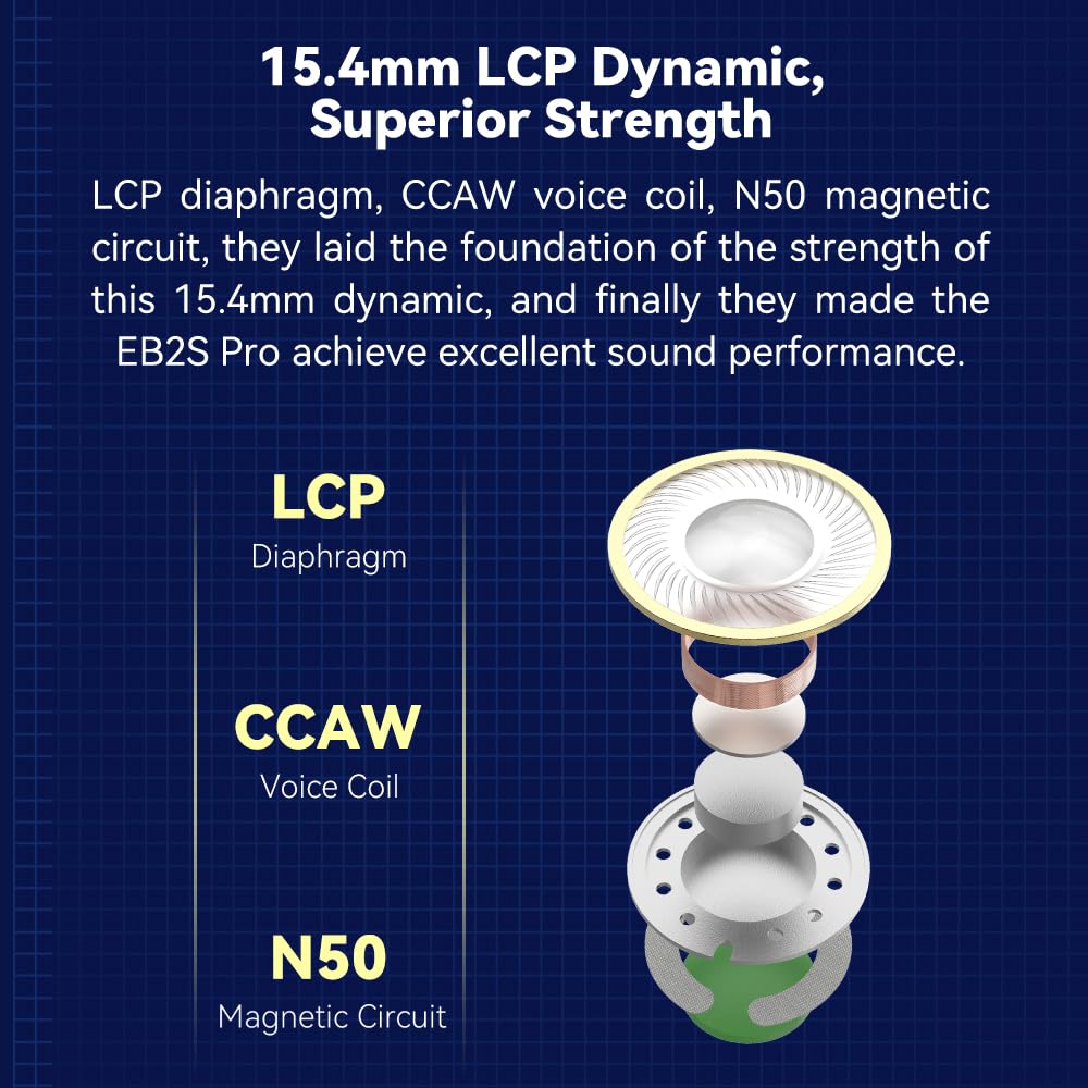 NICEHCK EB2S Pro Flat Head Earbuds, Wired Earbuds in-Ear Headphones,Noise Isolation Corded for 3.5mm/4.4mm Jack Ear Buds Galaxy S7 Edge,Galaxy S23 Ultra, Xiaomi Mi A3 Audiophile (3.5mm with Mic)