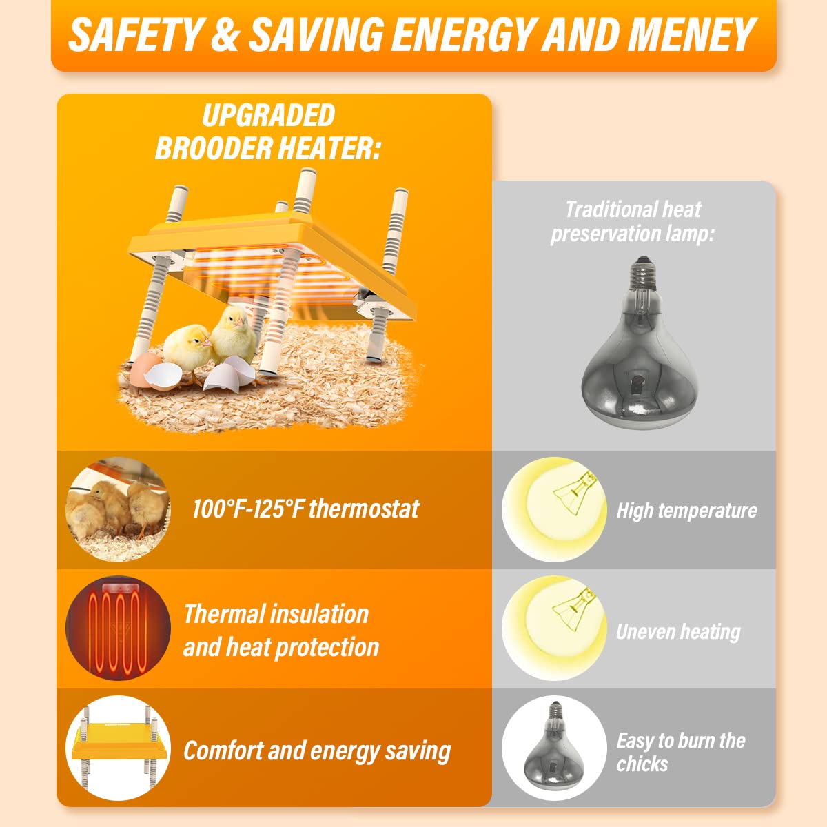 Brooder Heater for Chicks, 10”x10”Chicken Breeding Heating Plate Brooder Heating Heater Adjustable Height Chicken Incubator Heating Lamp Rutin Chicken Brooder Suitable for 15 Chicks (Colour)