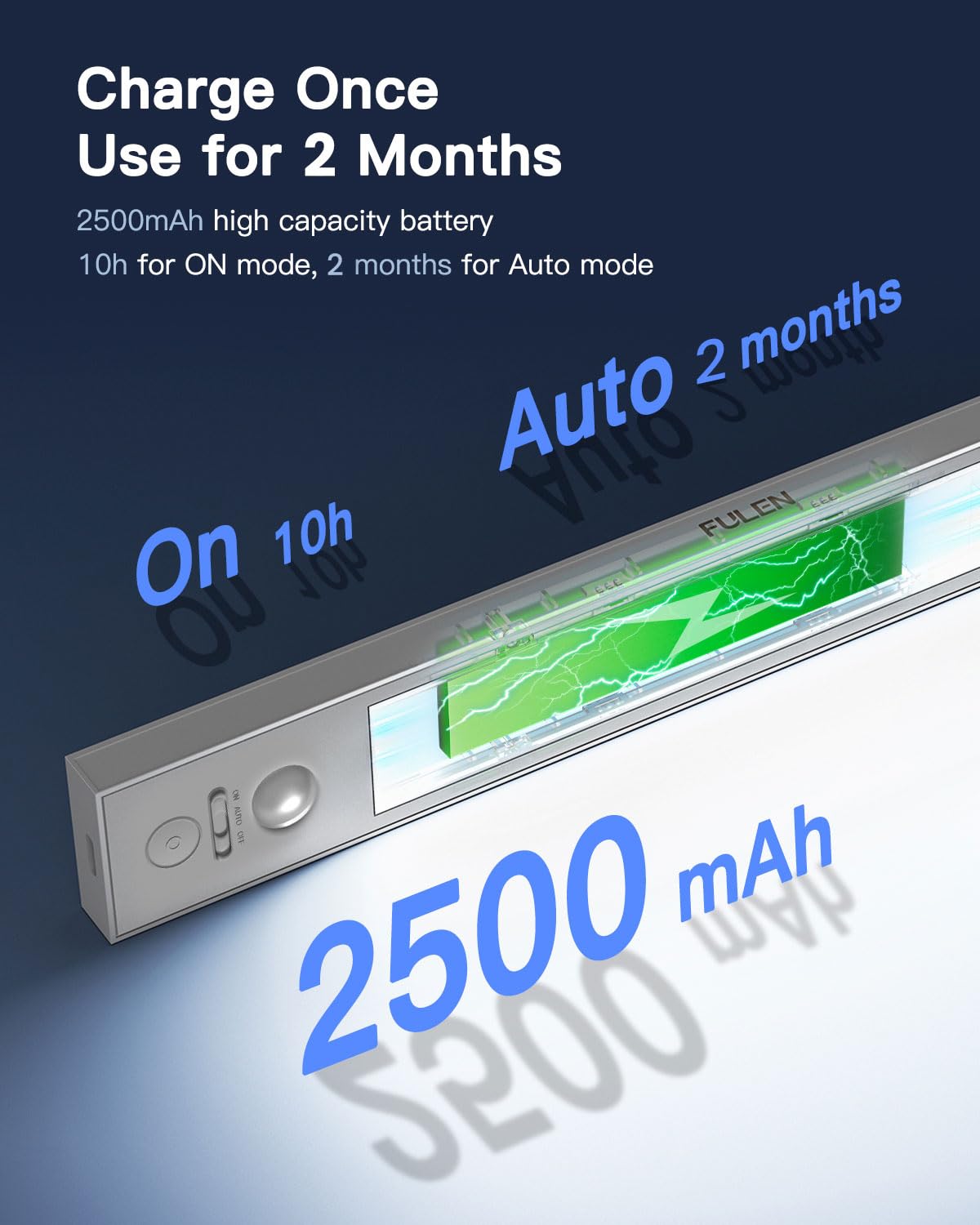 FULEN Under Cabinet Lights,3 Pack Motion Sensor Closet Lights,2500mAh Rechargeable Battery Operated Cabinet Lighting,Stick-On LED Closet Light,Wireless Indoor Lights Bar for Kitchen,Closets,Cabinet