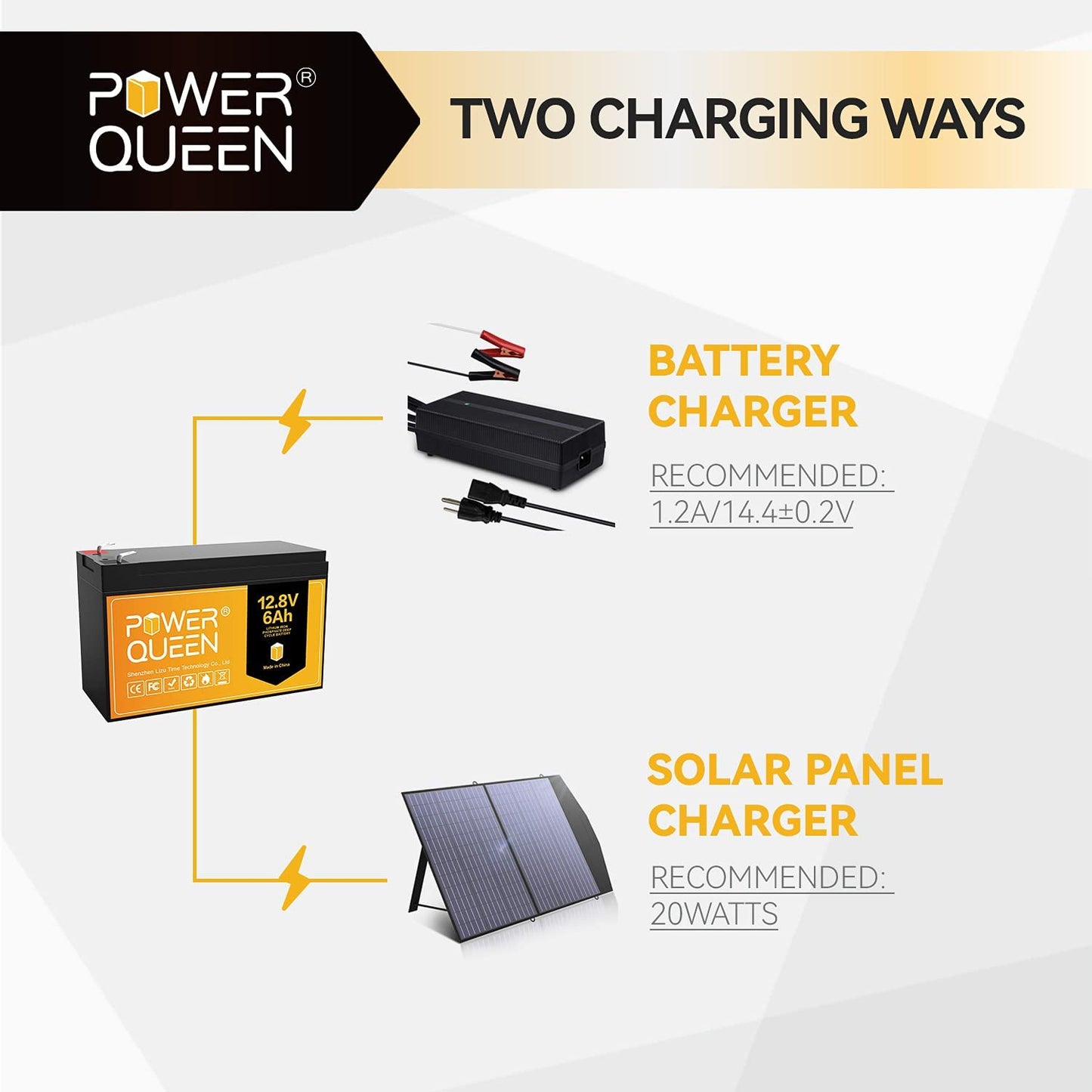 Power Queen 12.8V 6Ah LiFePO4 Battery, IP65 Protection Class, Deep Cycle Battery with Built-in 6A BMS, 4000+ Deep Cycles, Low Self-Discharge Rate, Perfect for Power Tools, Marine Boats, Fish Finder