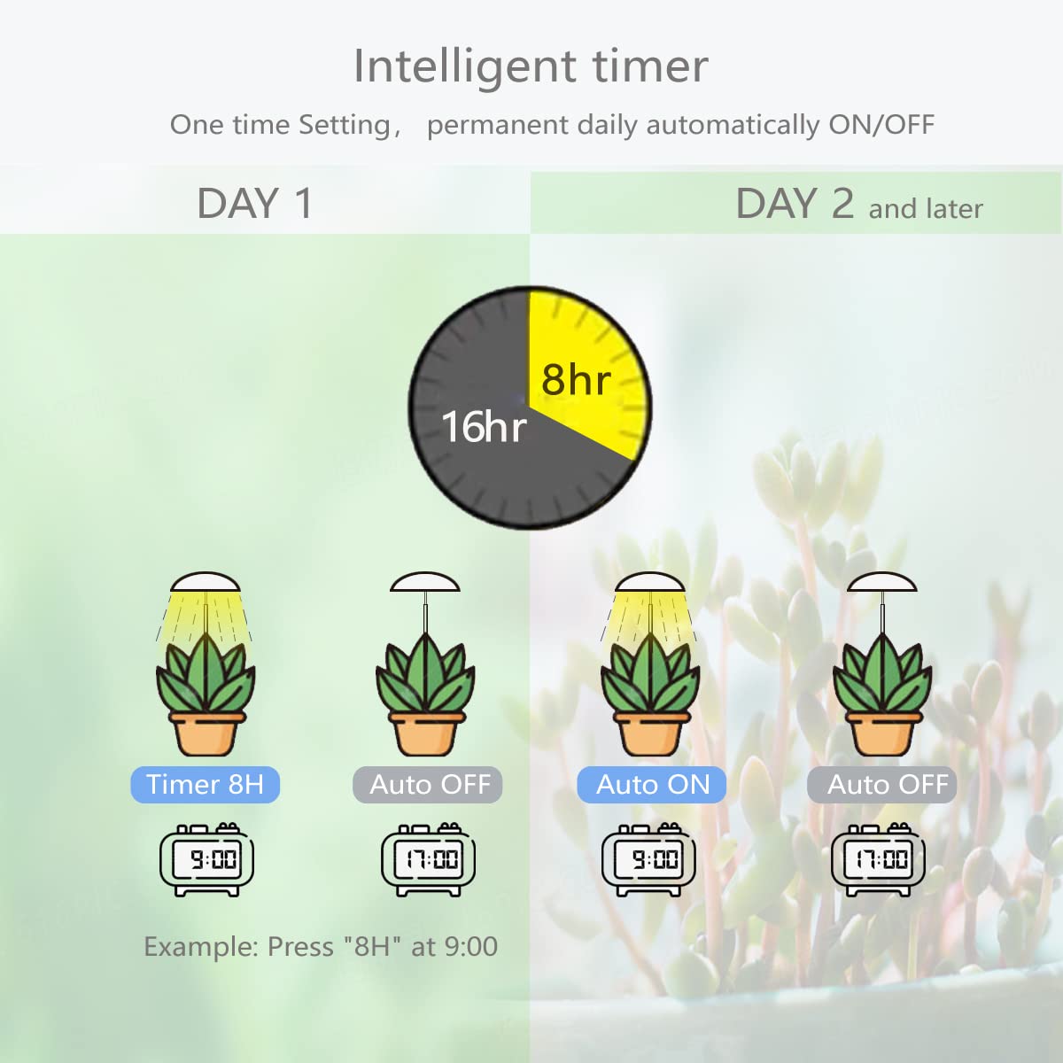 LED Grow Lights for Indoor Plants 2 Pack, Smart Full Spectrum USB Small Plant Lights with Remote, Height Adjustable, Auto On/Off Timer, Ideal for Home Decoration