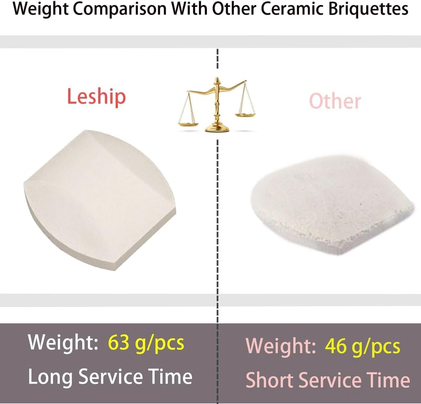 Leship Ceramic Briquettes Replacement for Turbo Nexgrill Gas Grills, Grill Briquettes Replacement for Lava Rocks, 50-Piece