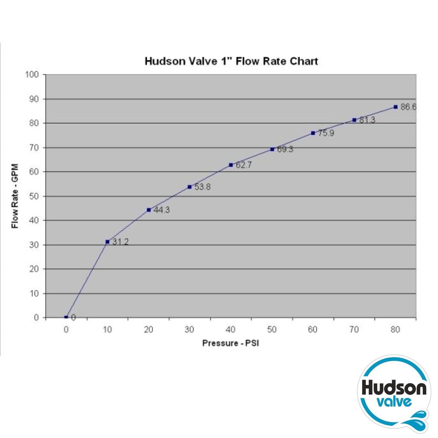 Hudson Valve V Hudson Tank Valve for Livestock