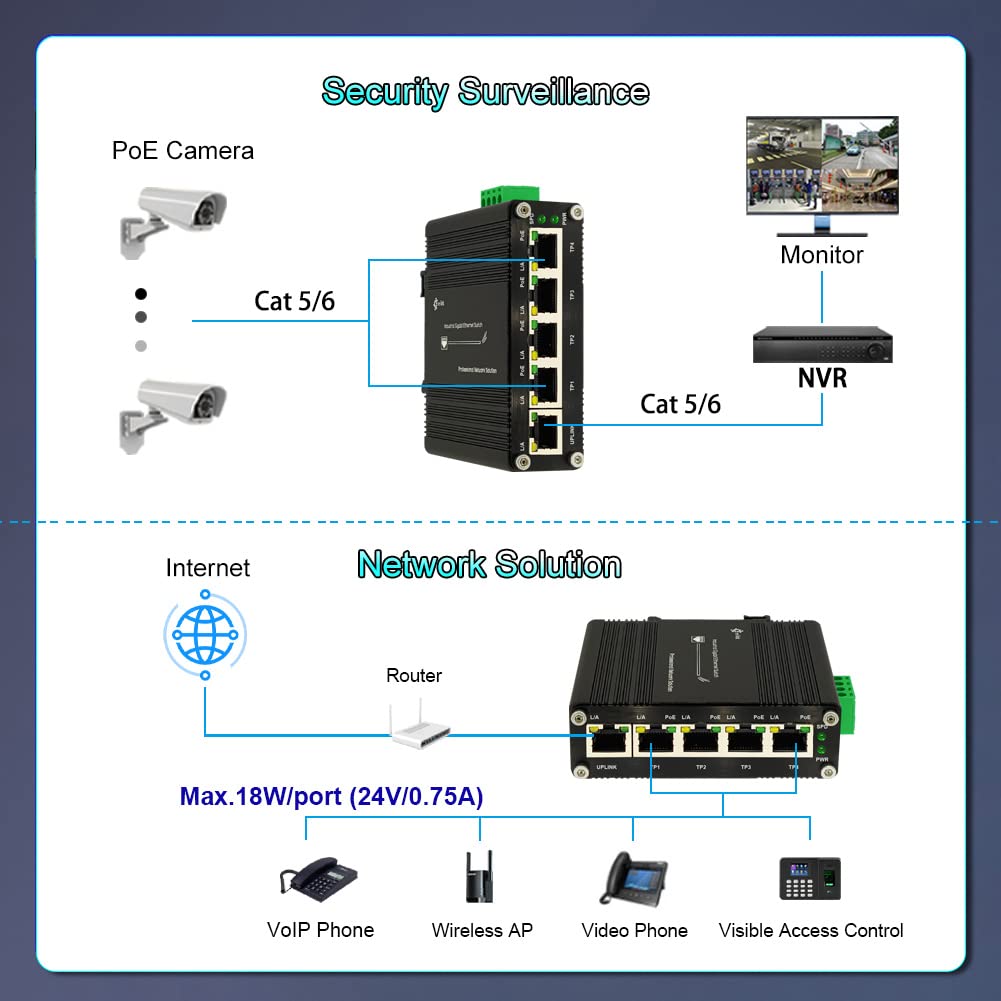 Industrial Passive 24V 5 Ports PoE Switch Gigabit RJ45 Din Rail 10/100/1000Mbps Ethernet Switch Unmaneged Switch PoE Switch 12-24V Input 24V Output Passive Switch